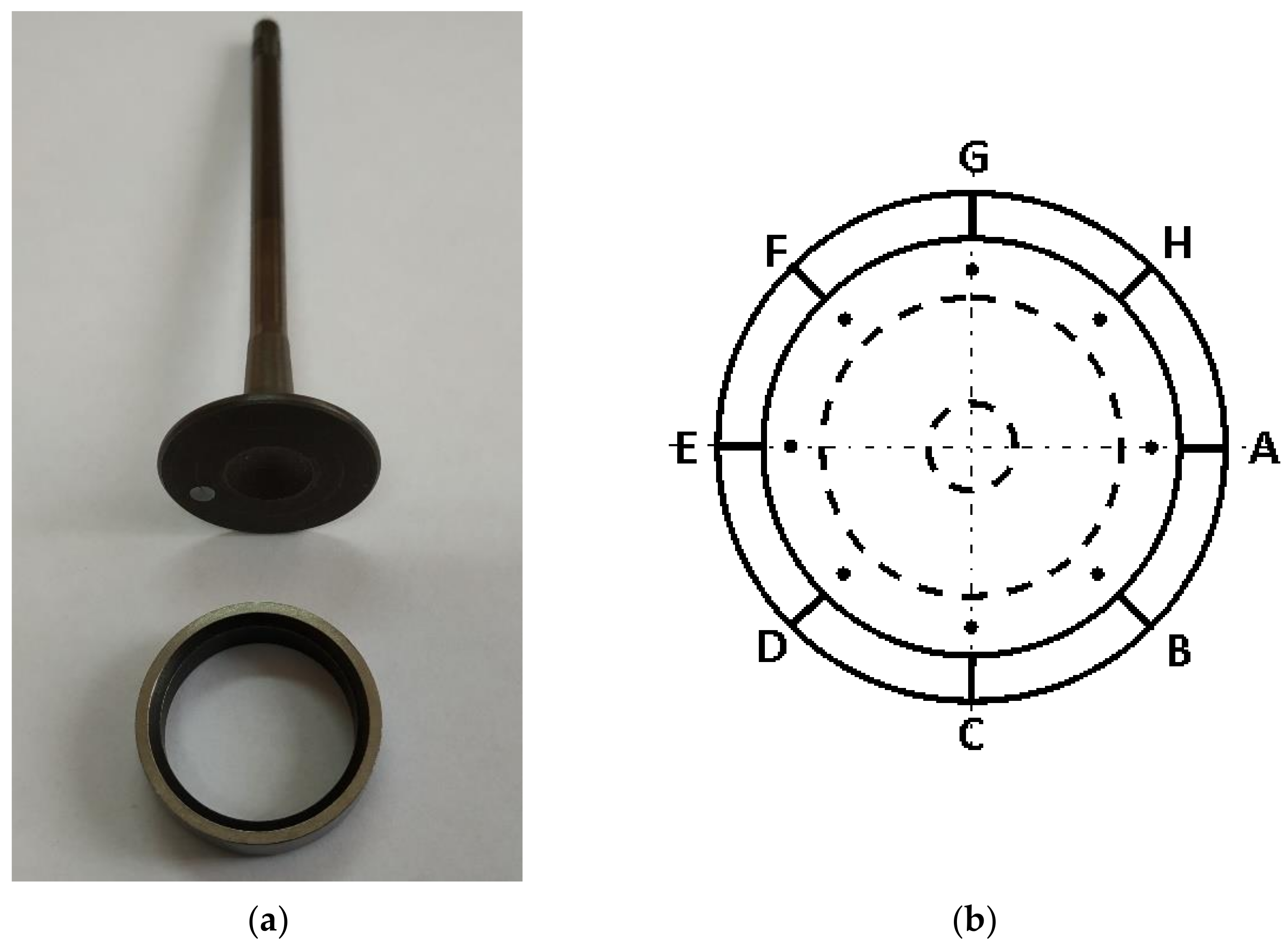 Materials Free FullText High Performance Valve Seat Materials for