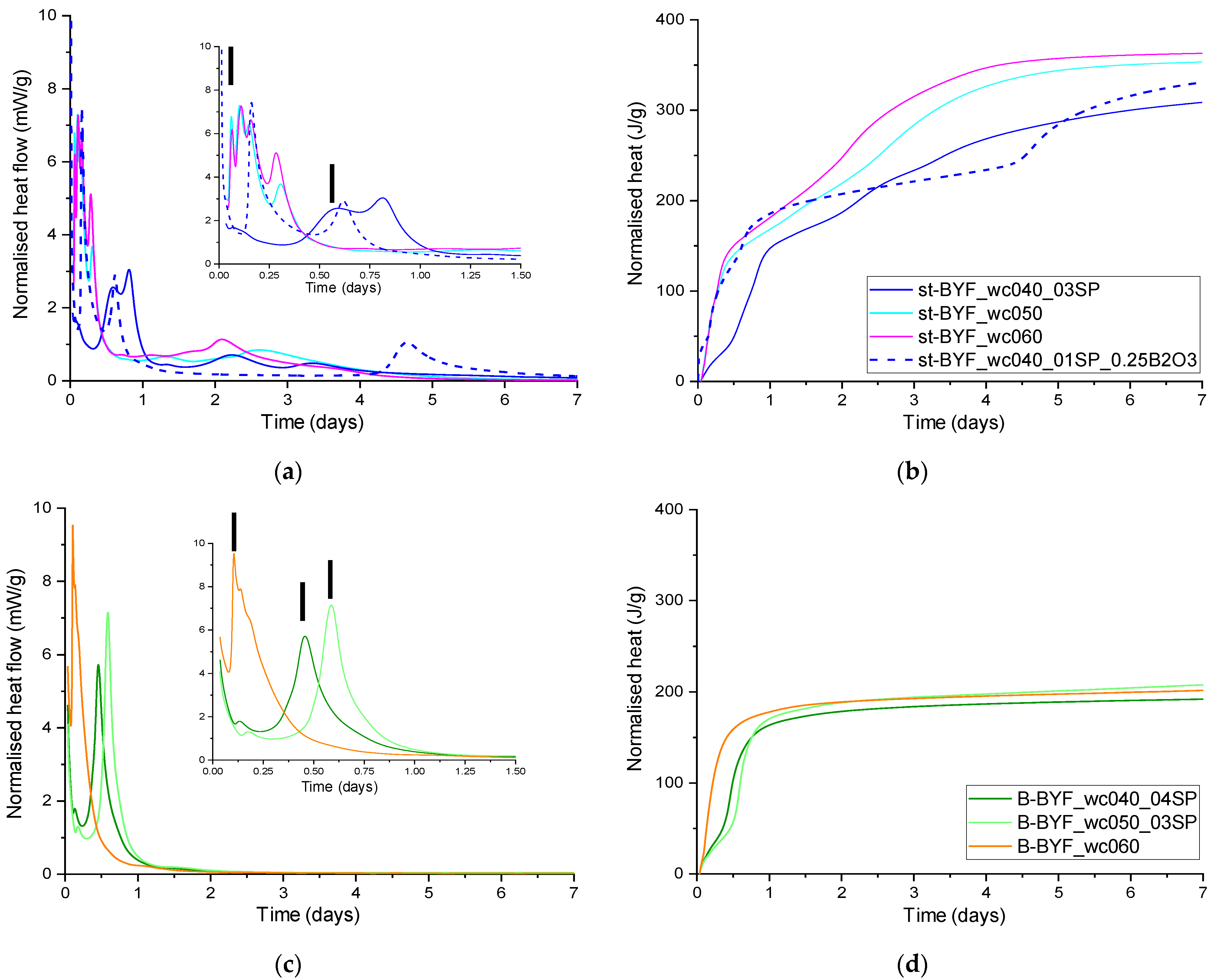 Materials 14 04862 g004 550
