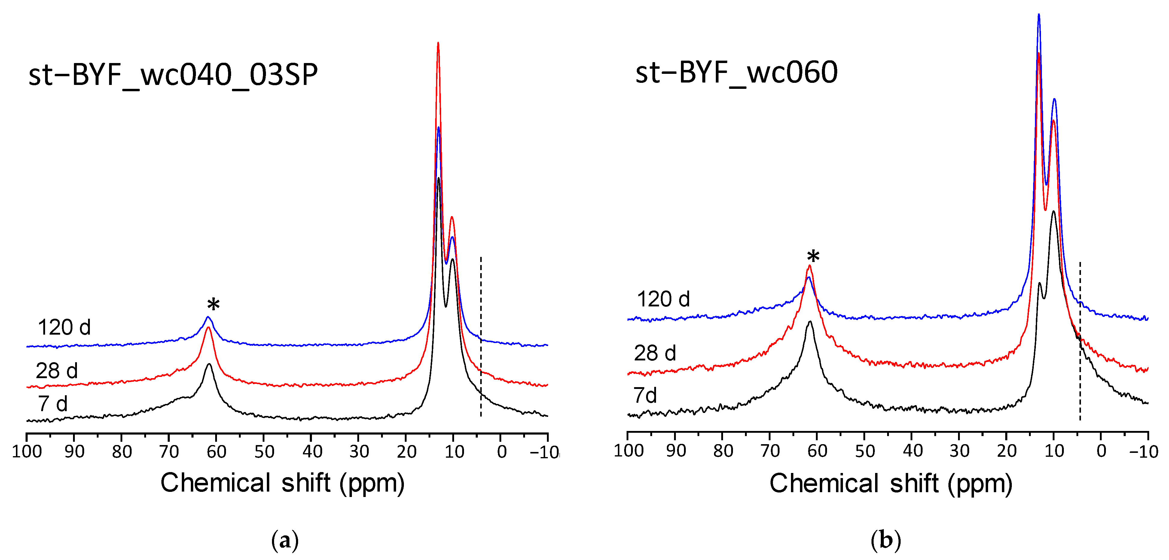 Materials 14 04862 g005 550