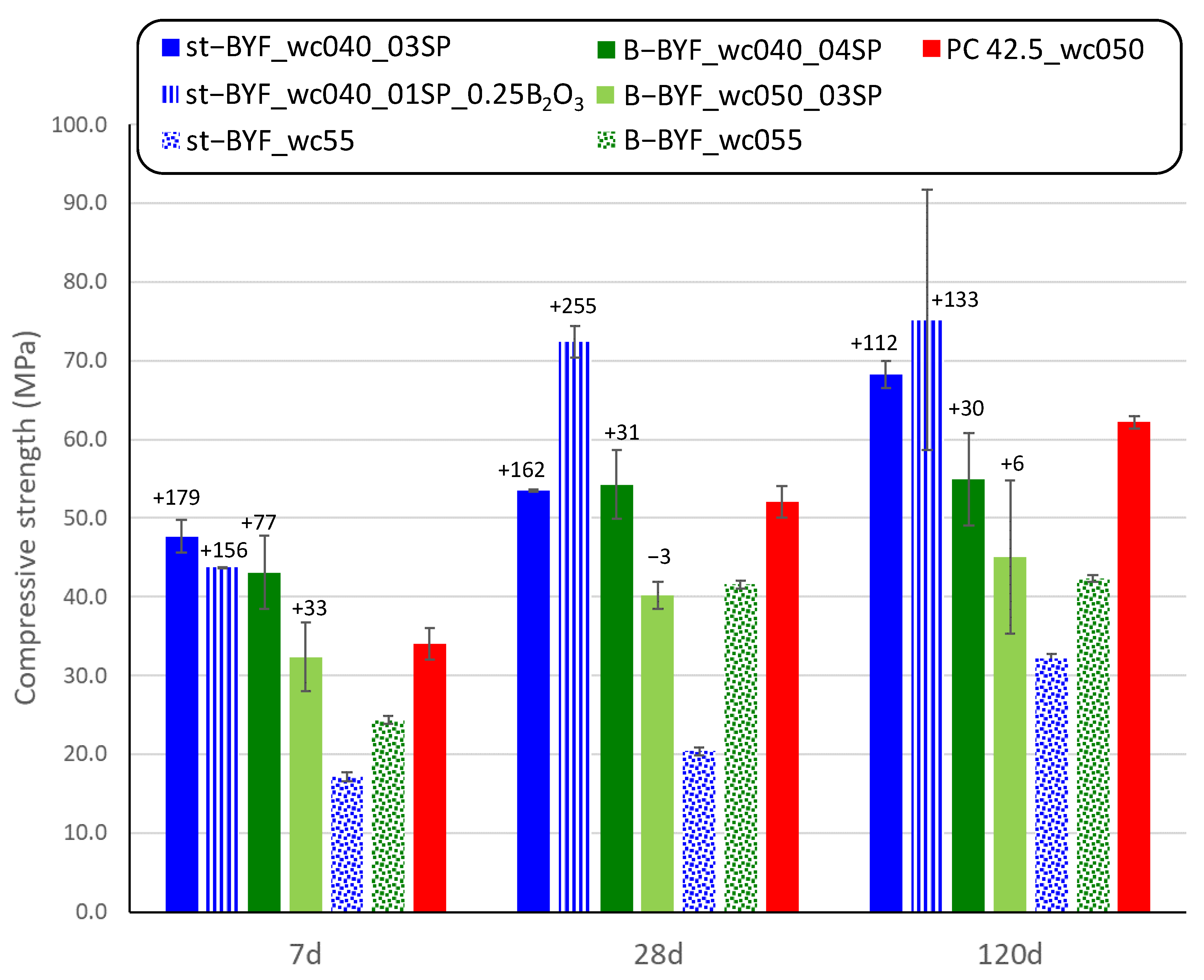 Materials 14 04862 g009 550