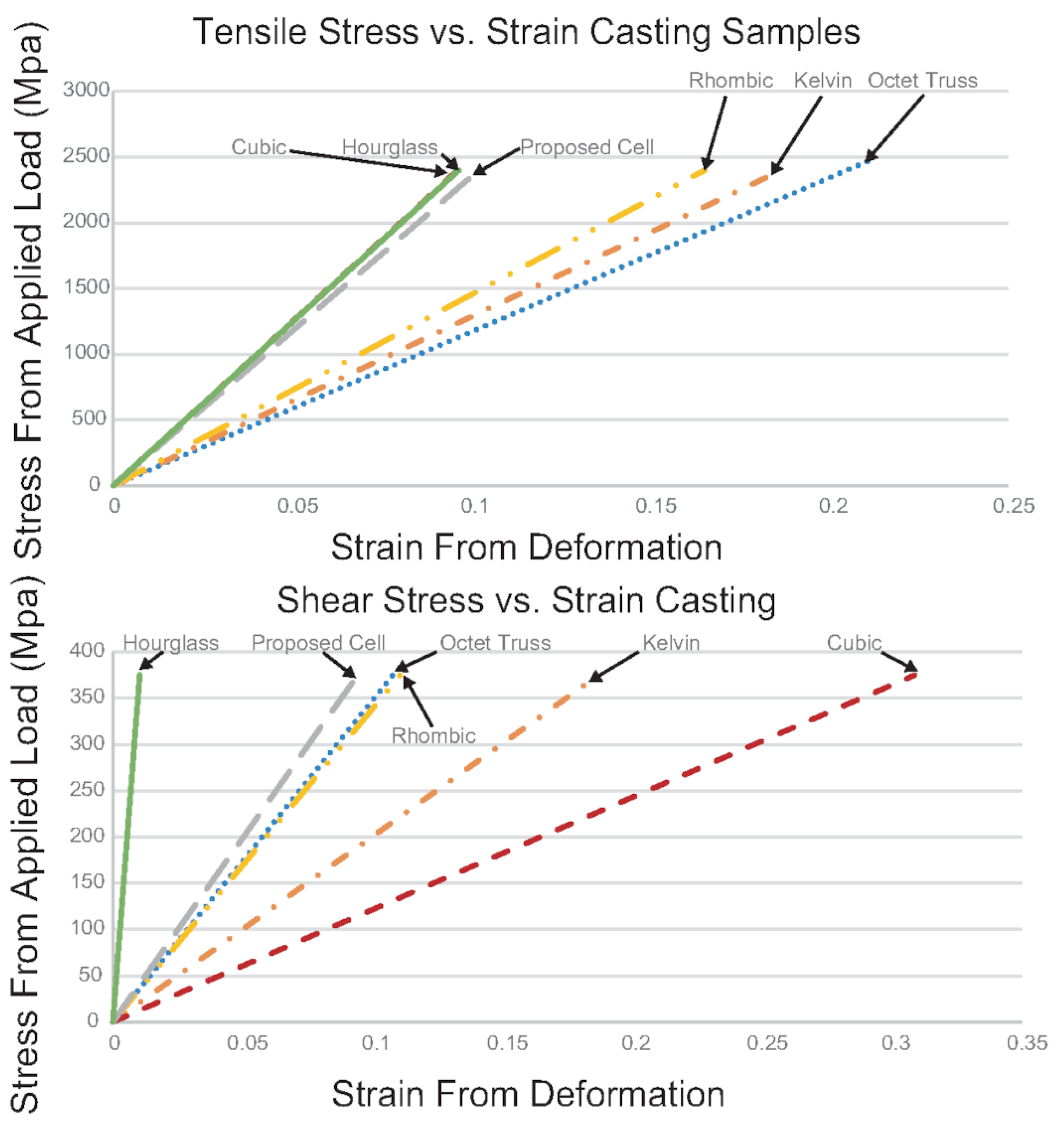 Materials 14 04867 g011 550