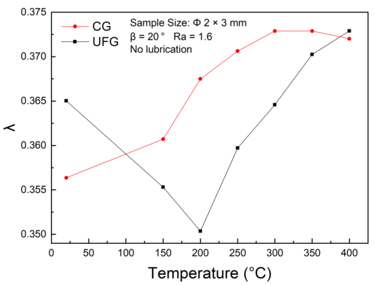Materials 14 04869 g008