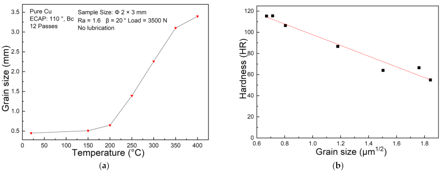 Materials 14 04869 g013