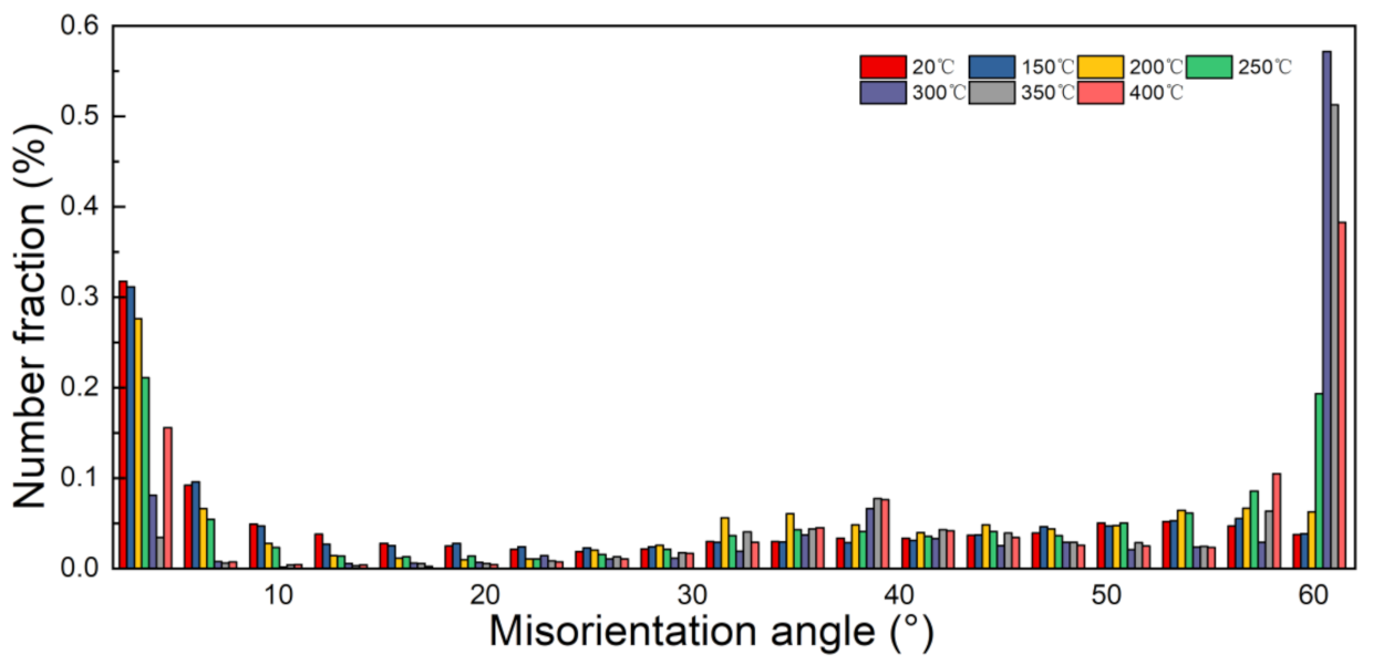 Materials 14 04869 g015