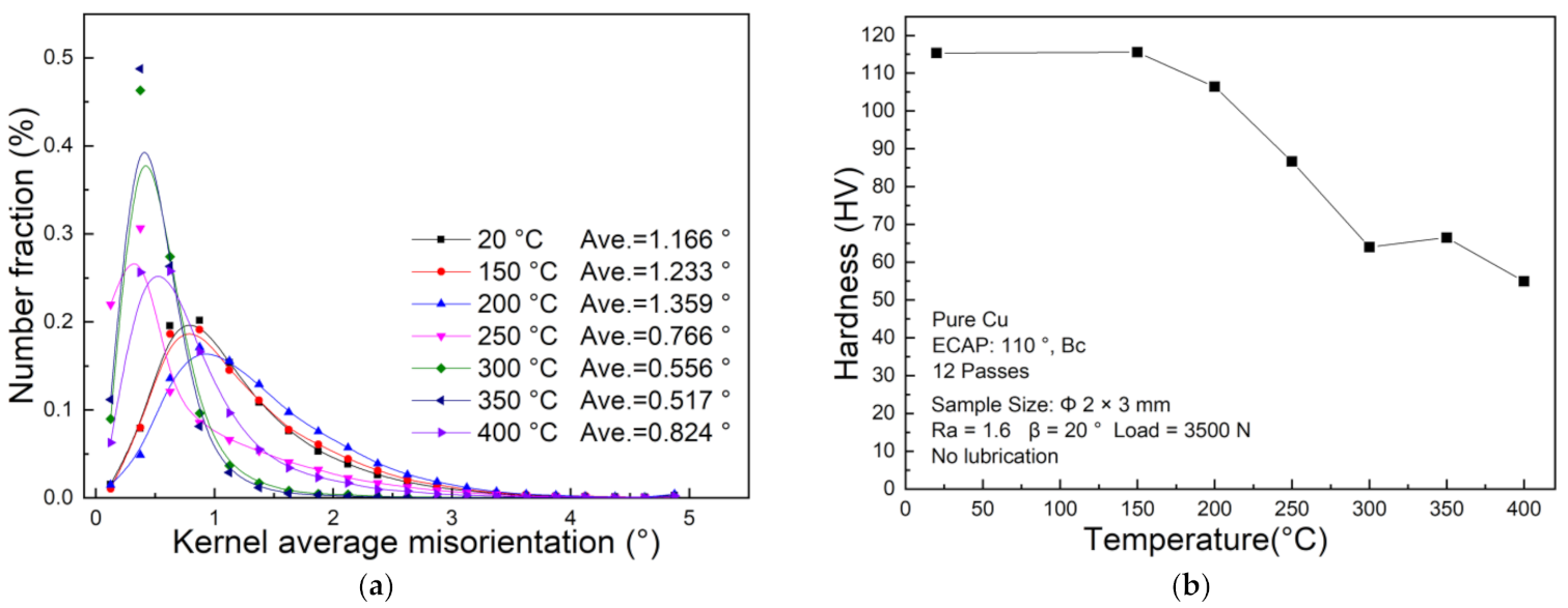Materials 14 04869 g017