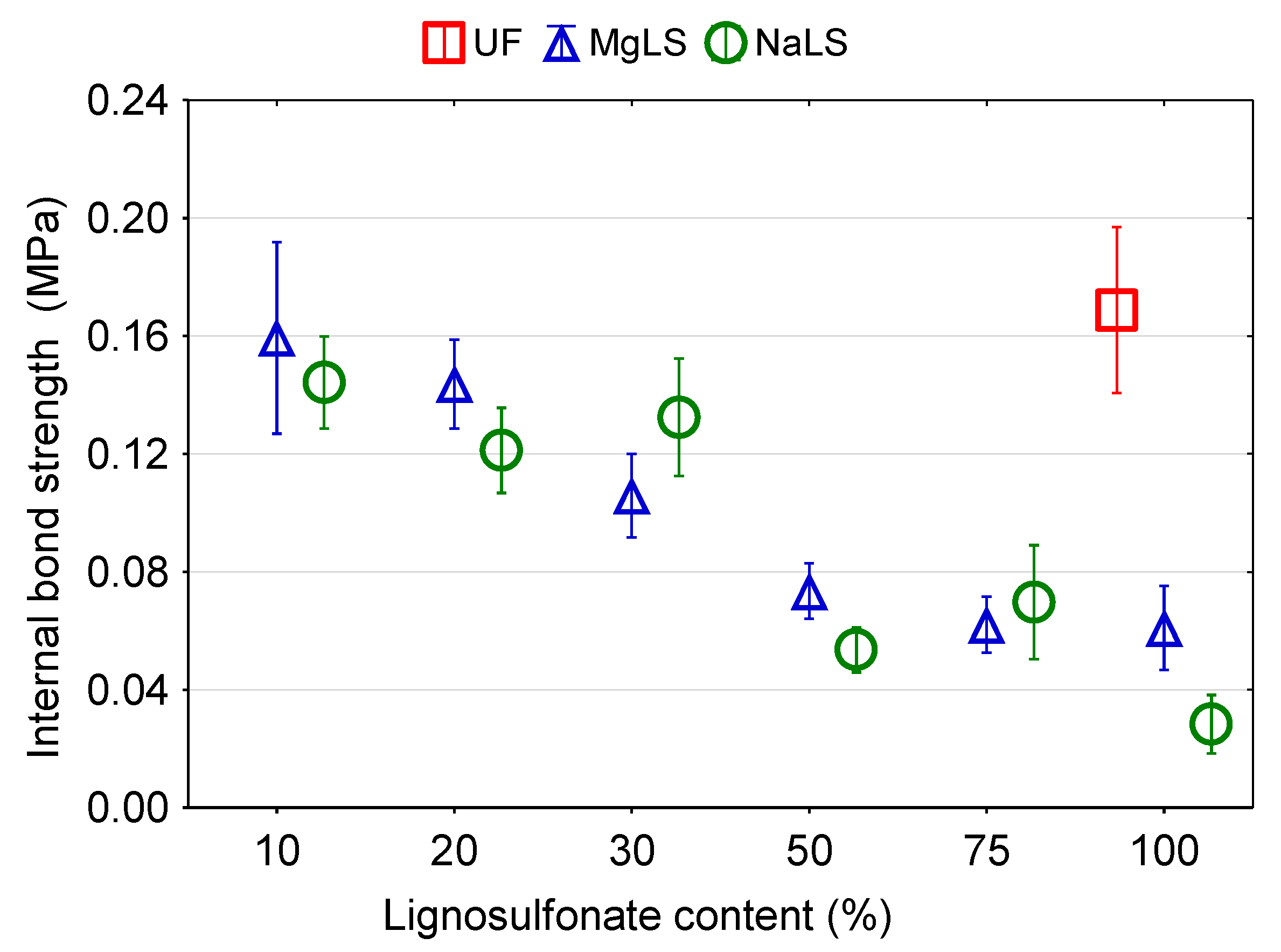 Materials 14 04875 g007