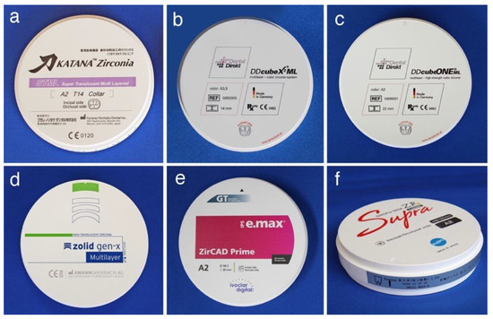 Classification and Properties of Dental Zirconia as Implant