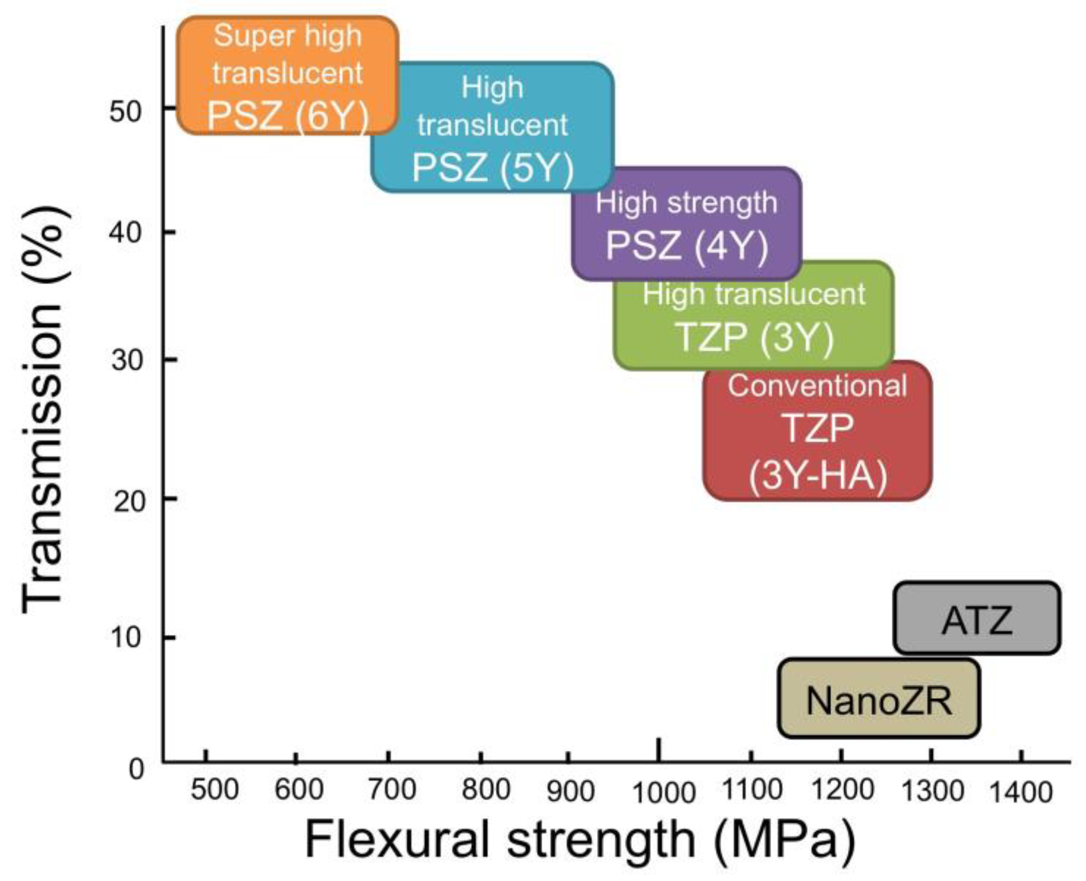 Materials 14 04879 g007