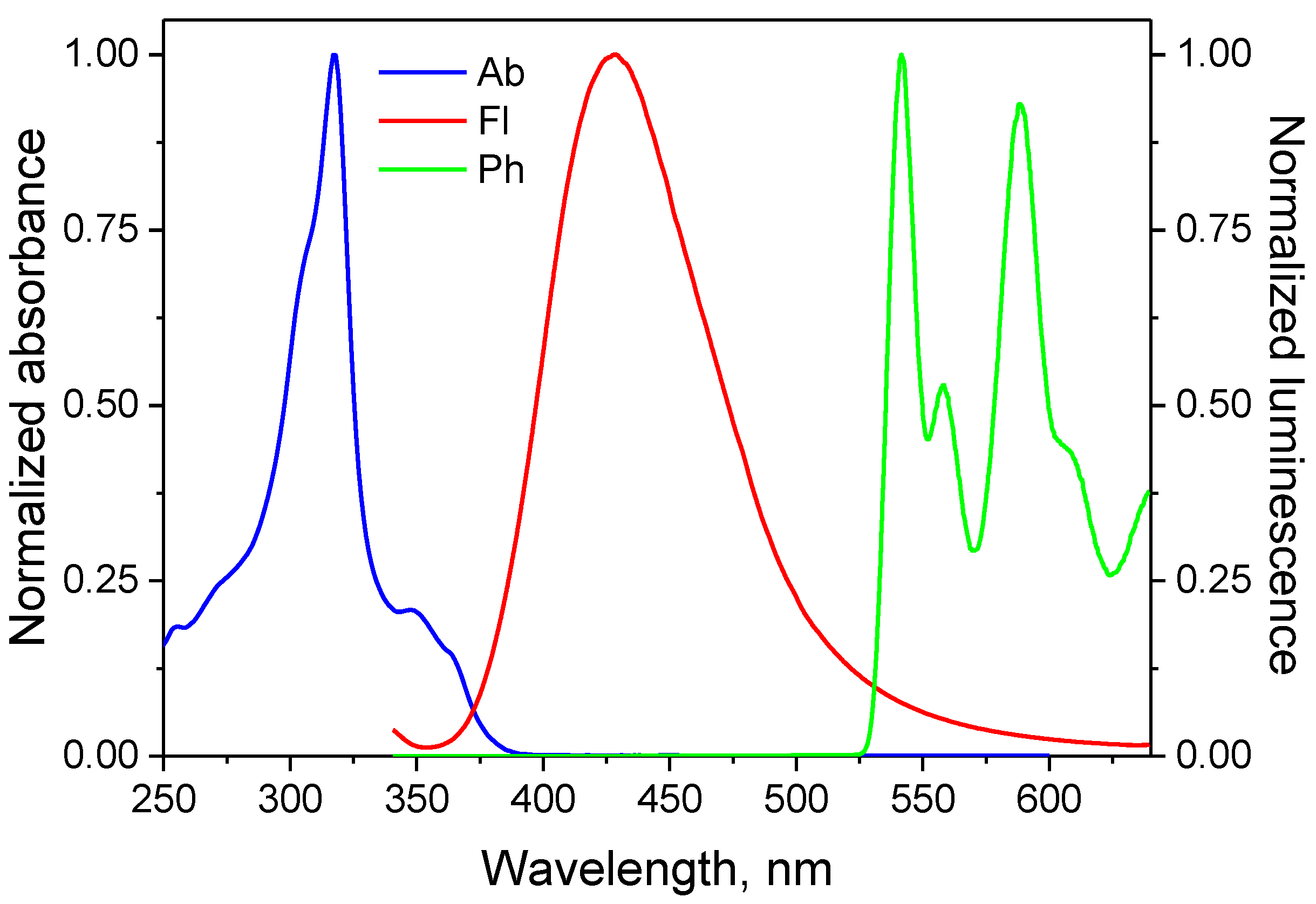 Materials 14 04881 g003