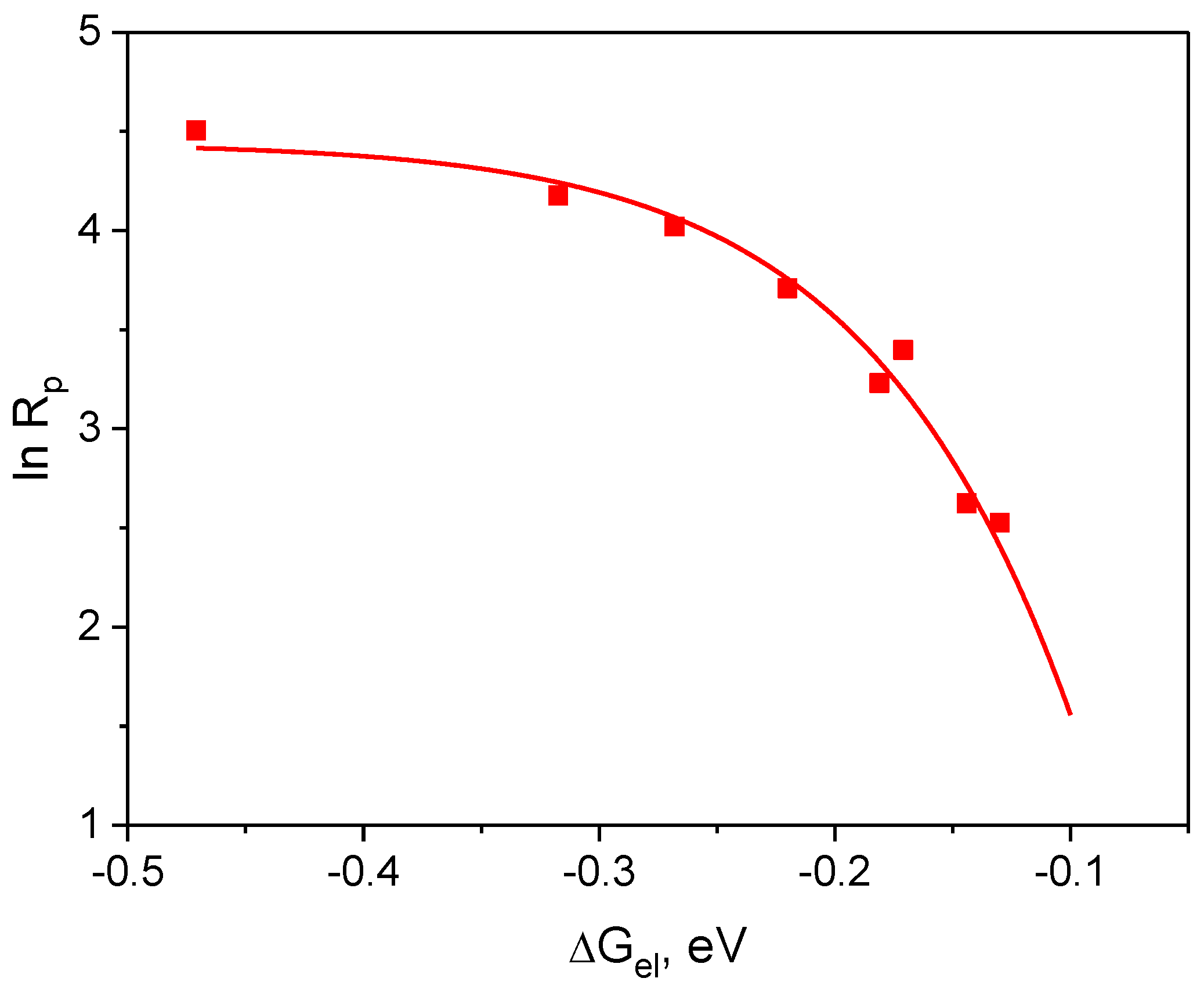 Materials 14 04881 g007