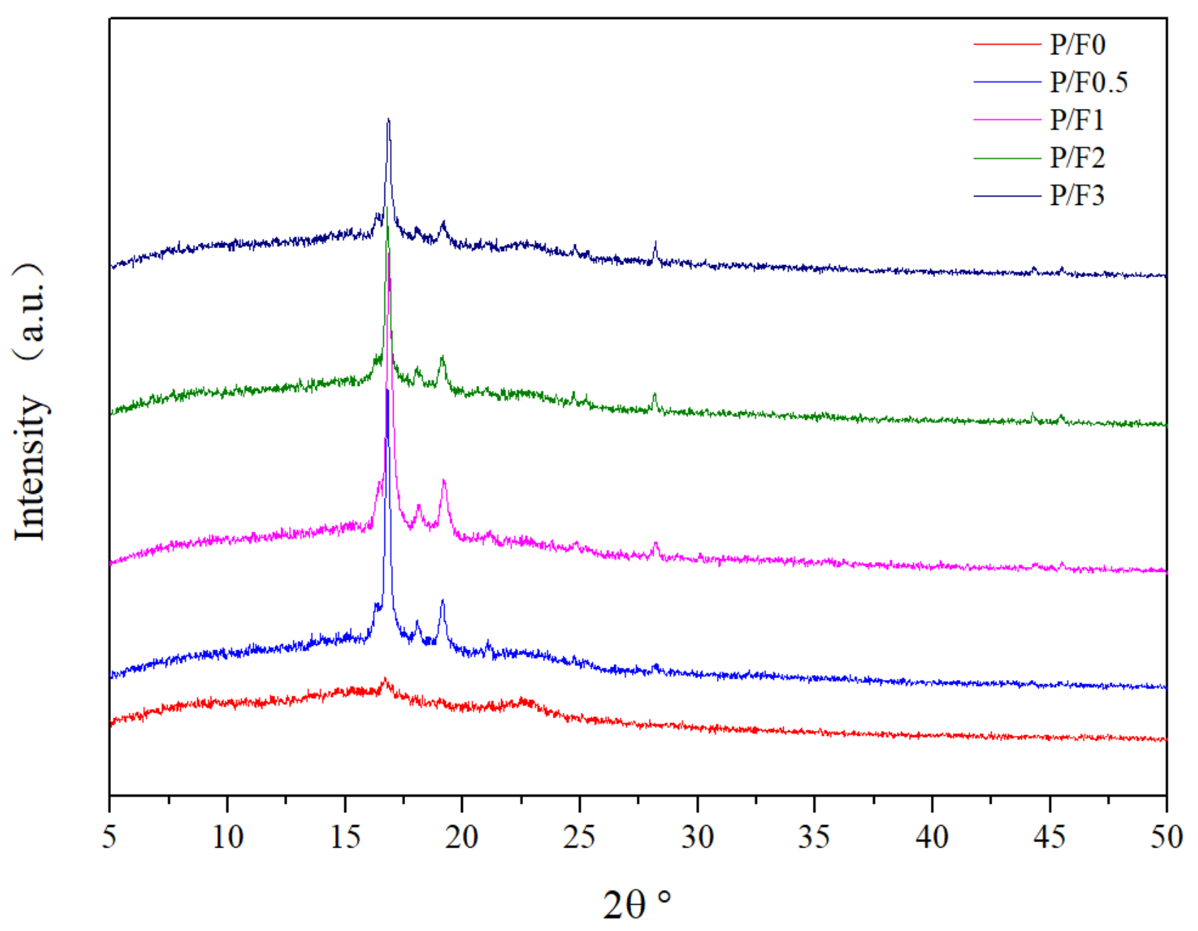 Materials 14 04882 g007
