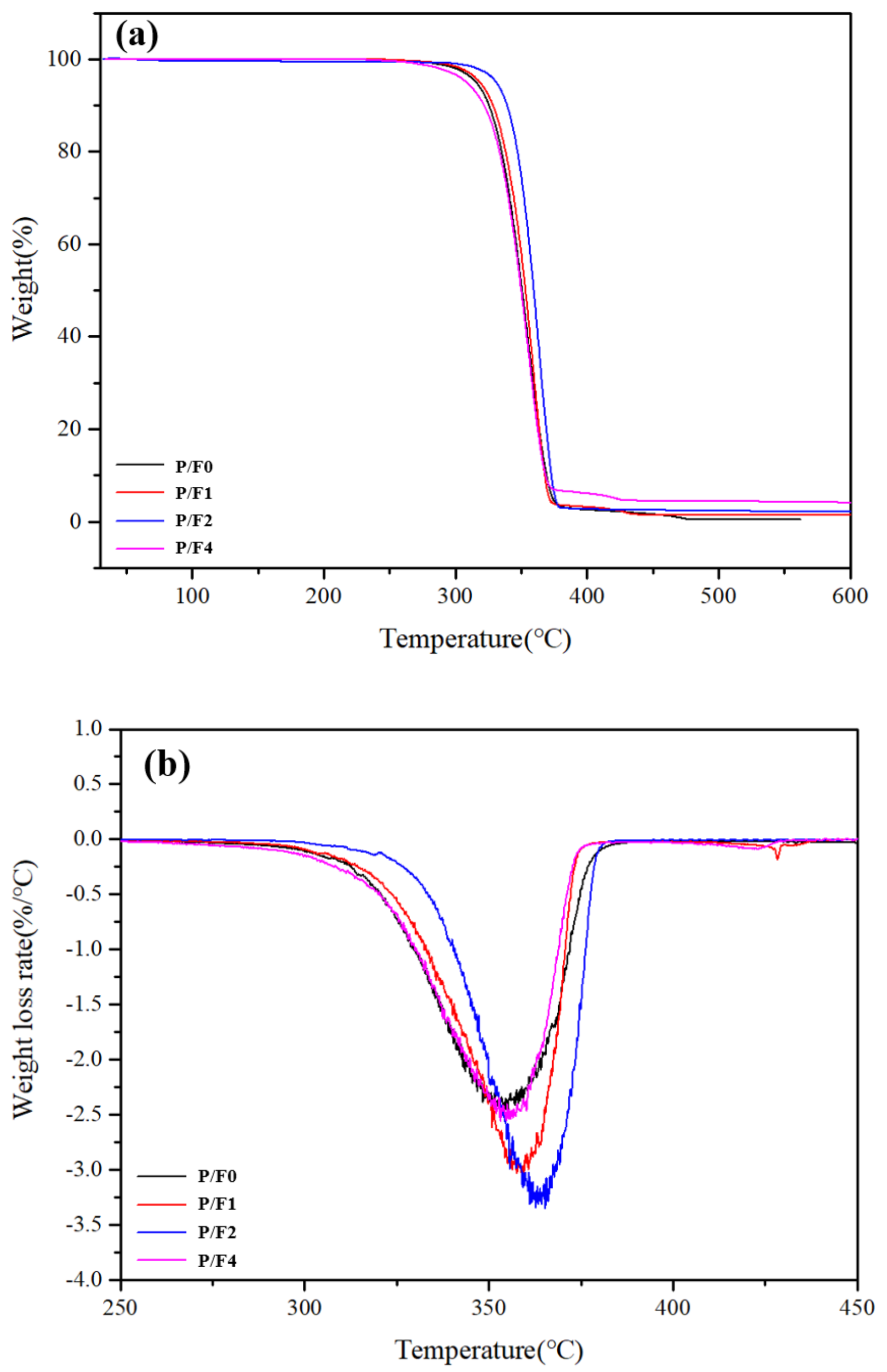 Materials 14 04882 g010