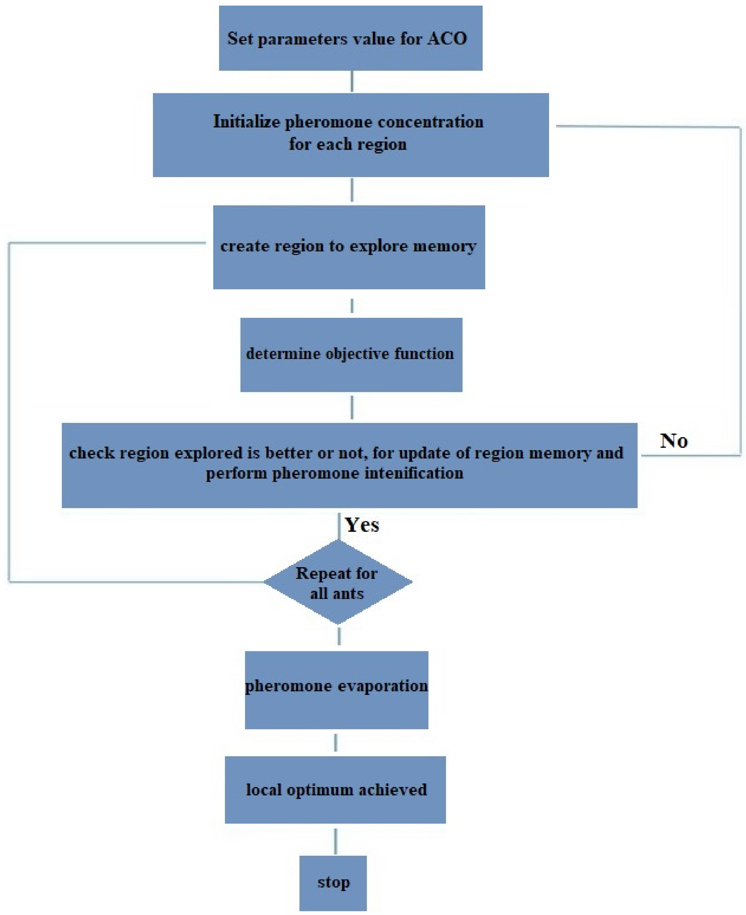 Materials 14 04885 g007 550