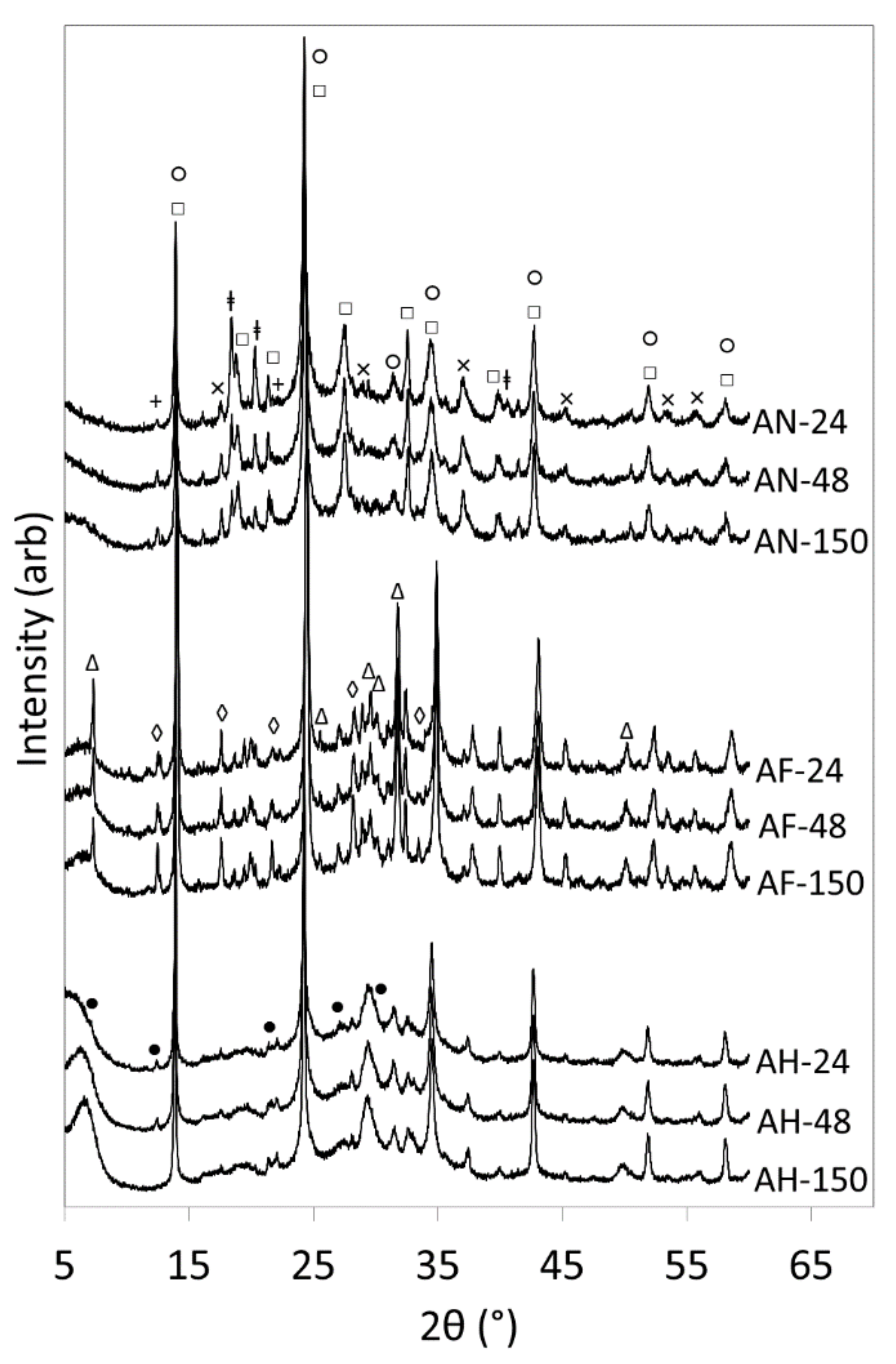 Materials 14 04887 g001 550