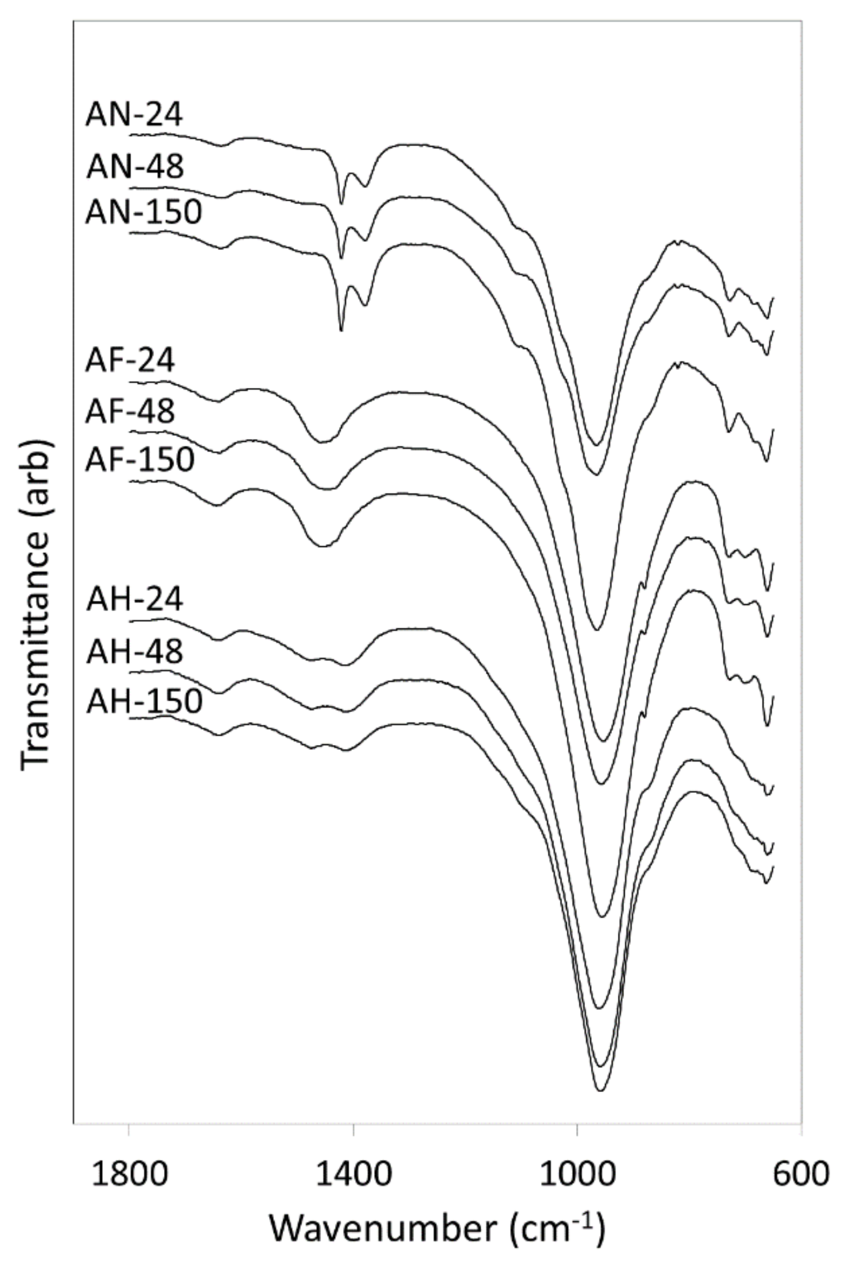 Materials 14 04887 g002 550
