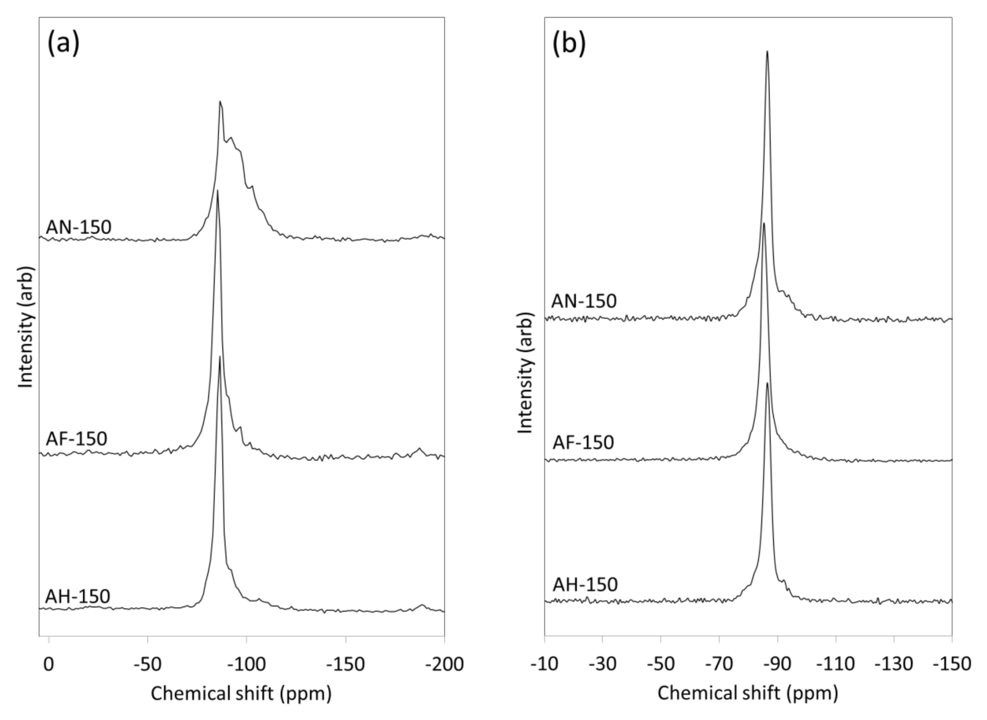 Materials 14 04887 g003 550