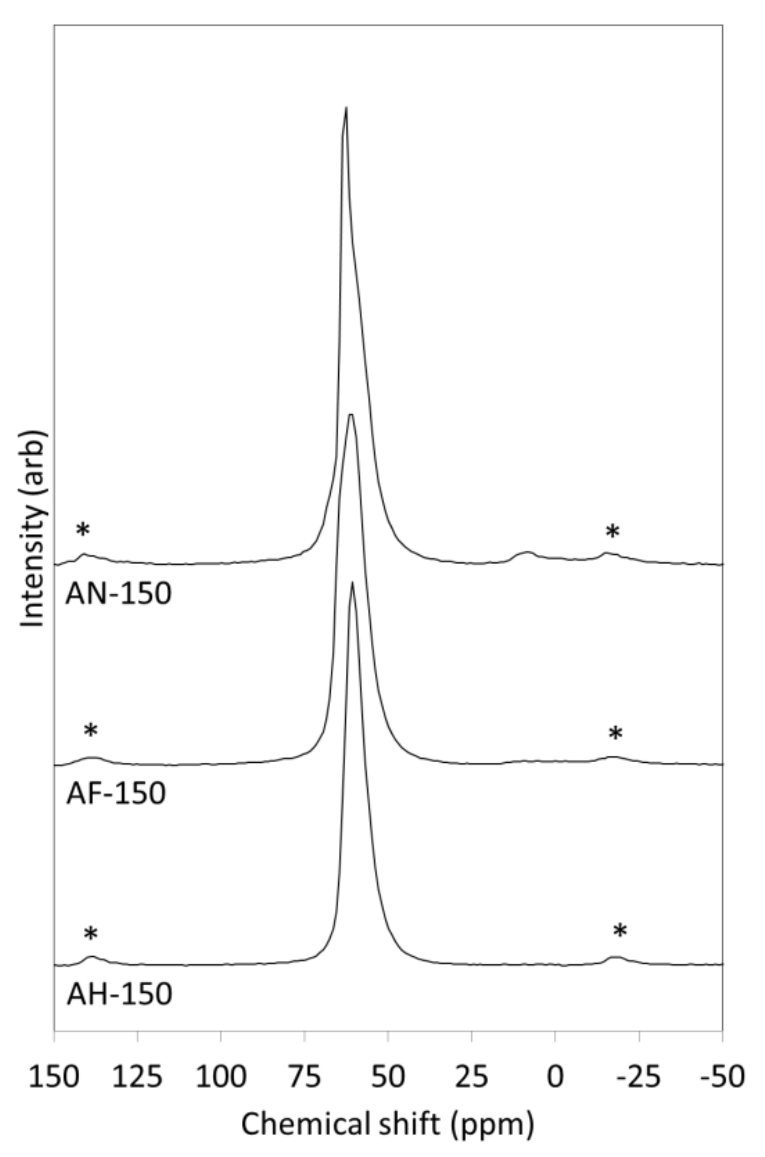 Materials 14 04887 g004 550