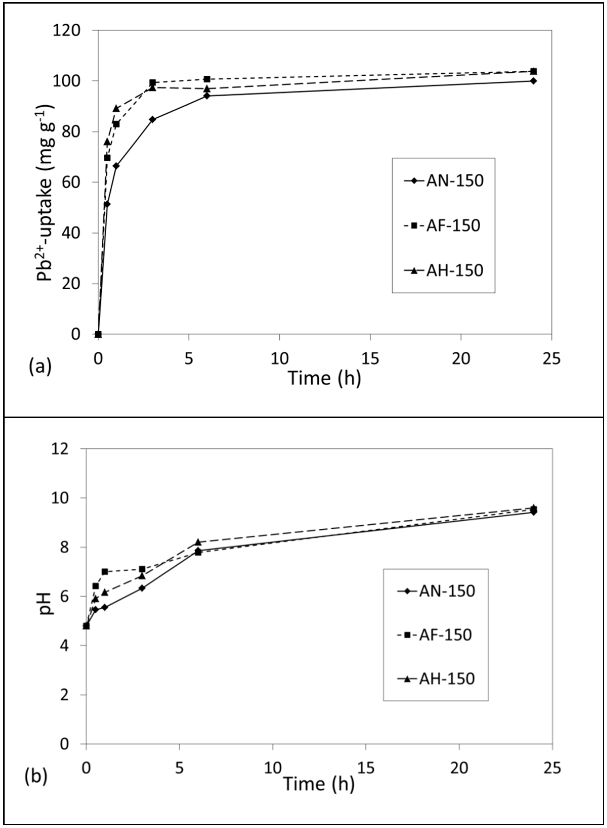 Materials 14 04887 g008 550