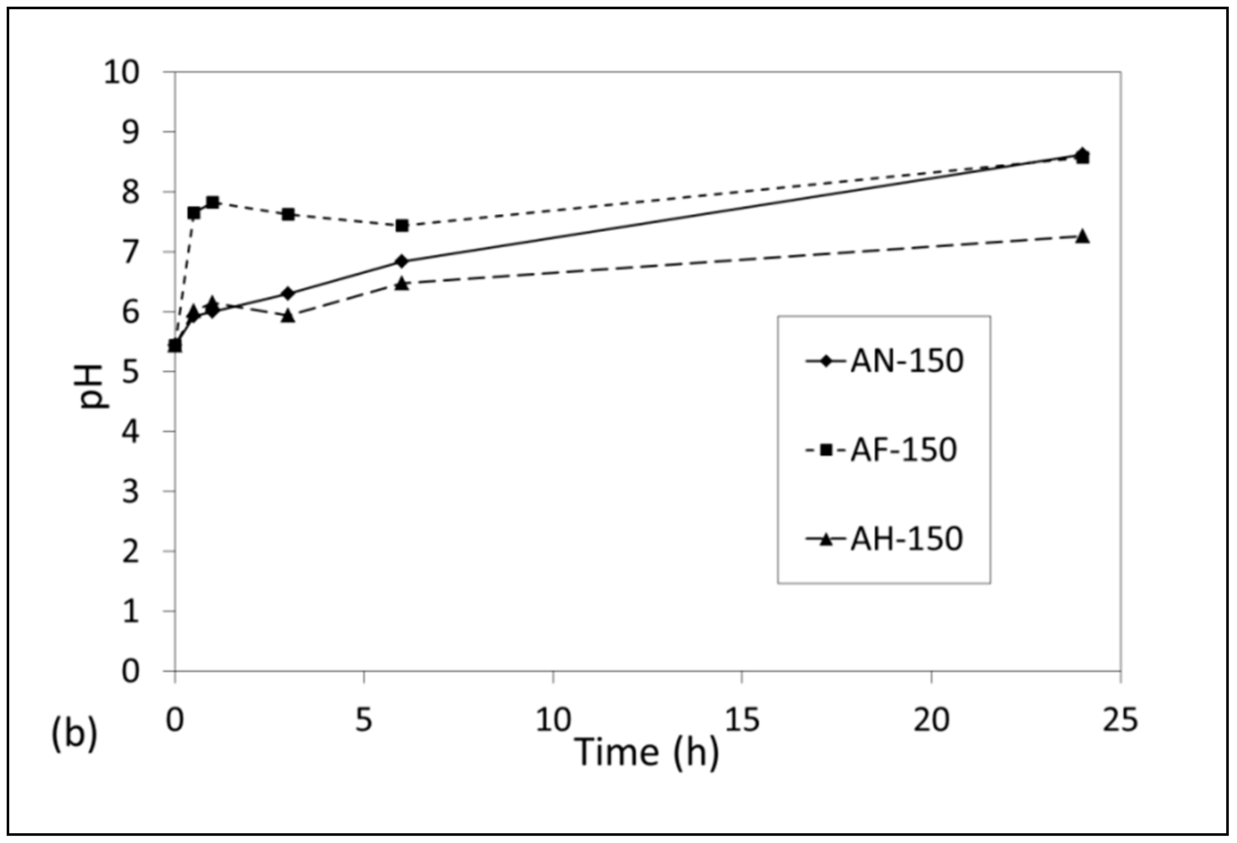 Materials 14 04887 g009b 550