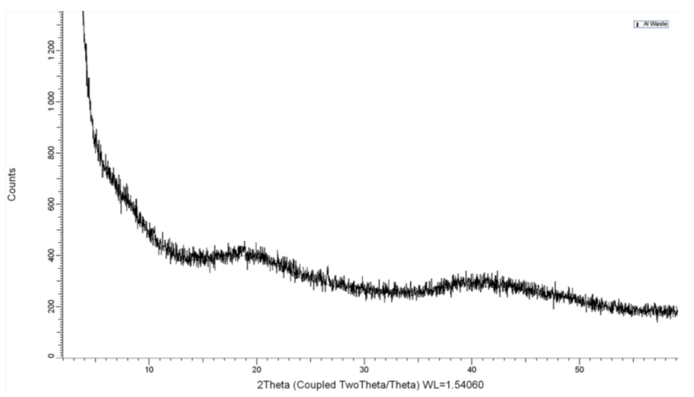 Materials 14 04887 g0a1 550