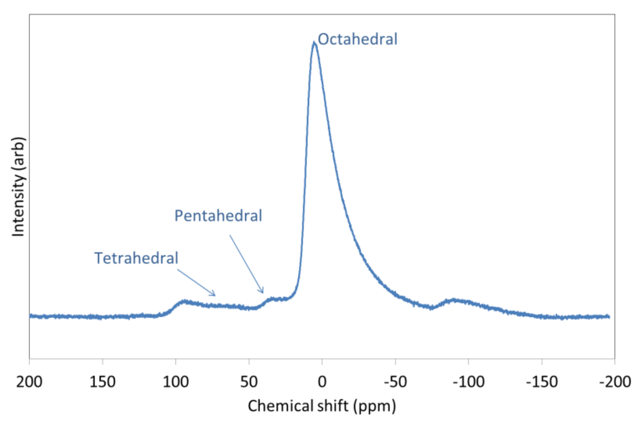 Materials 14 04887 g0a2 550