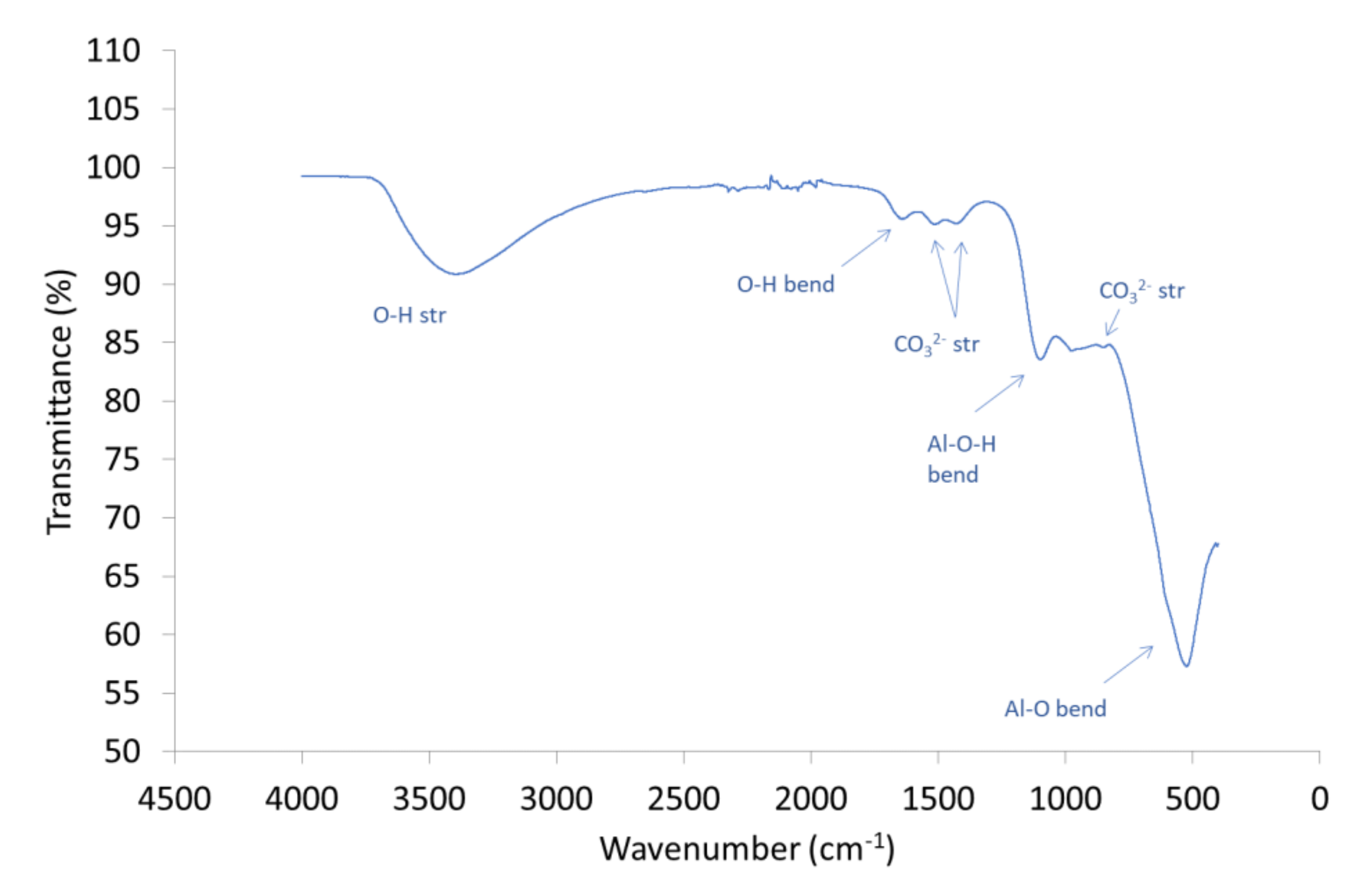 Materials 14 04887 g0a3 550
