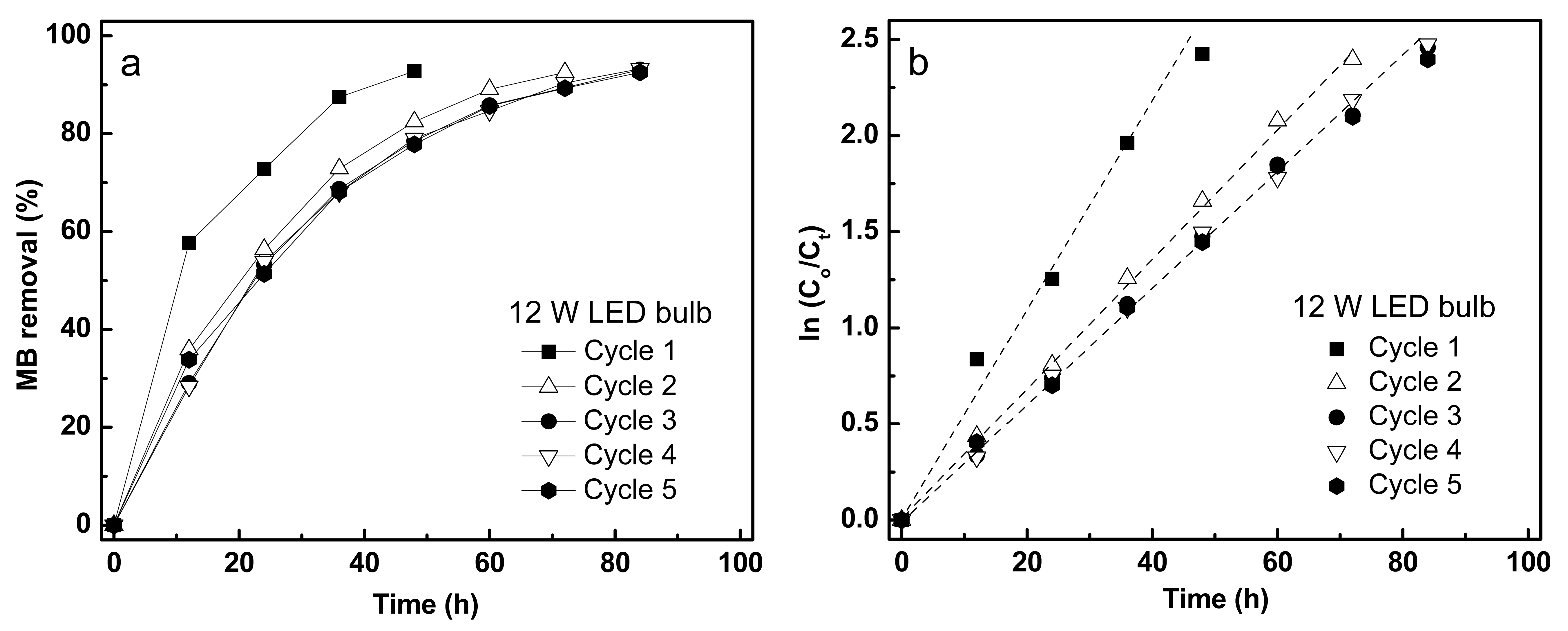 Materials 14 04888 g013 550