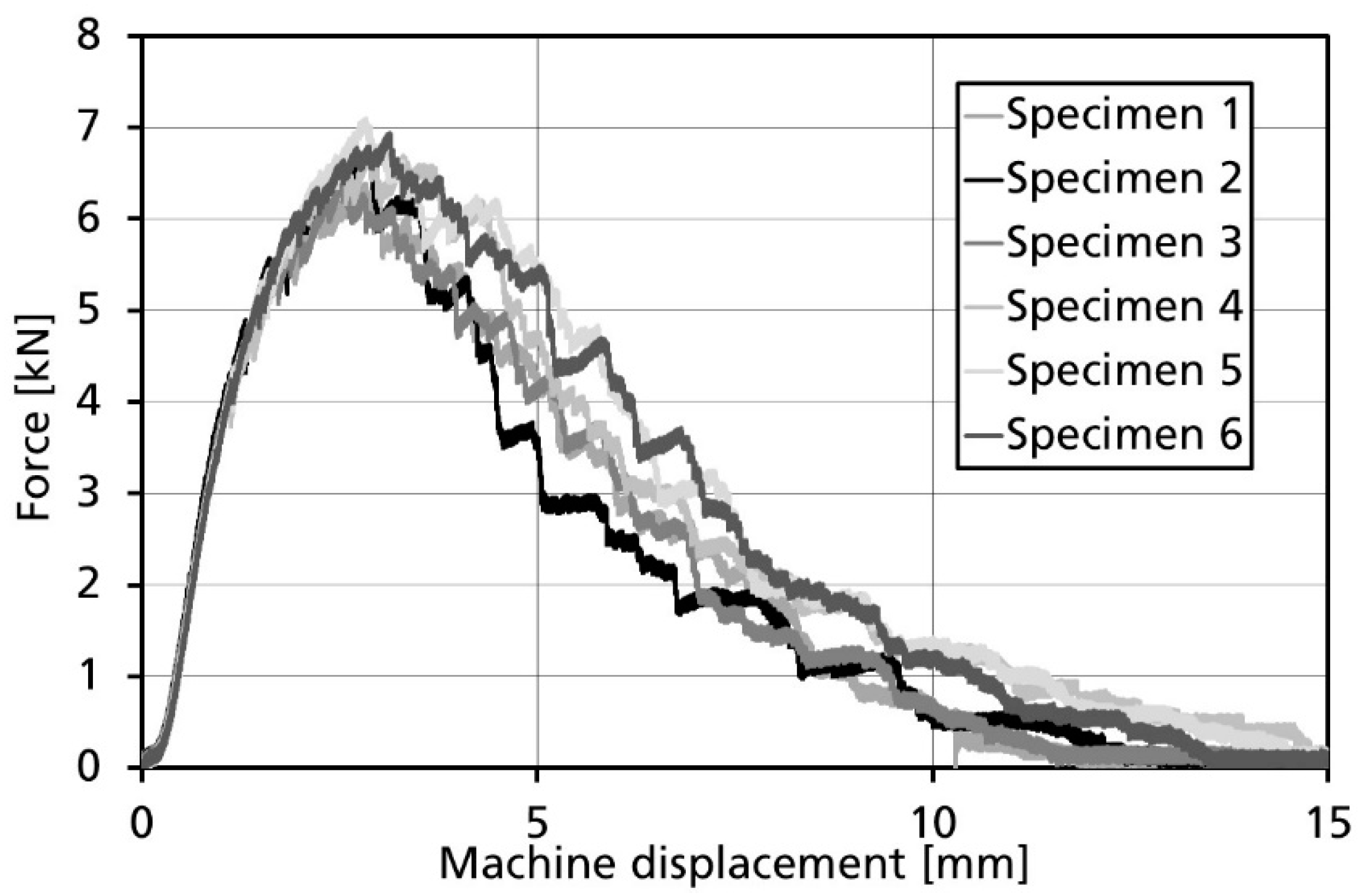 Materials 14 04890 g004
