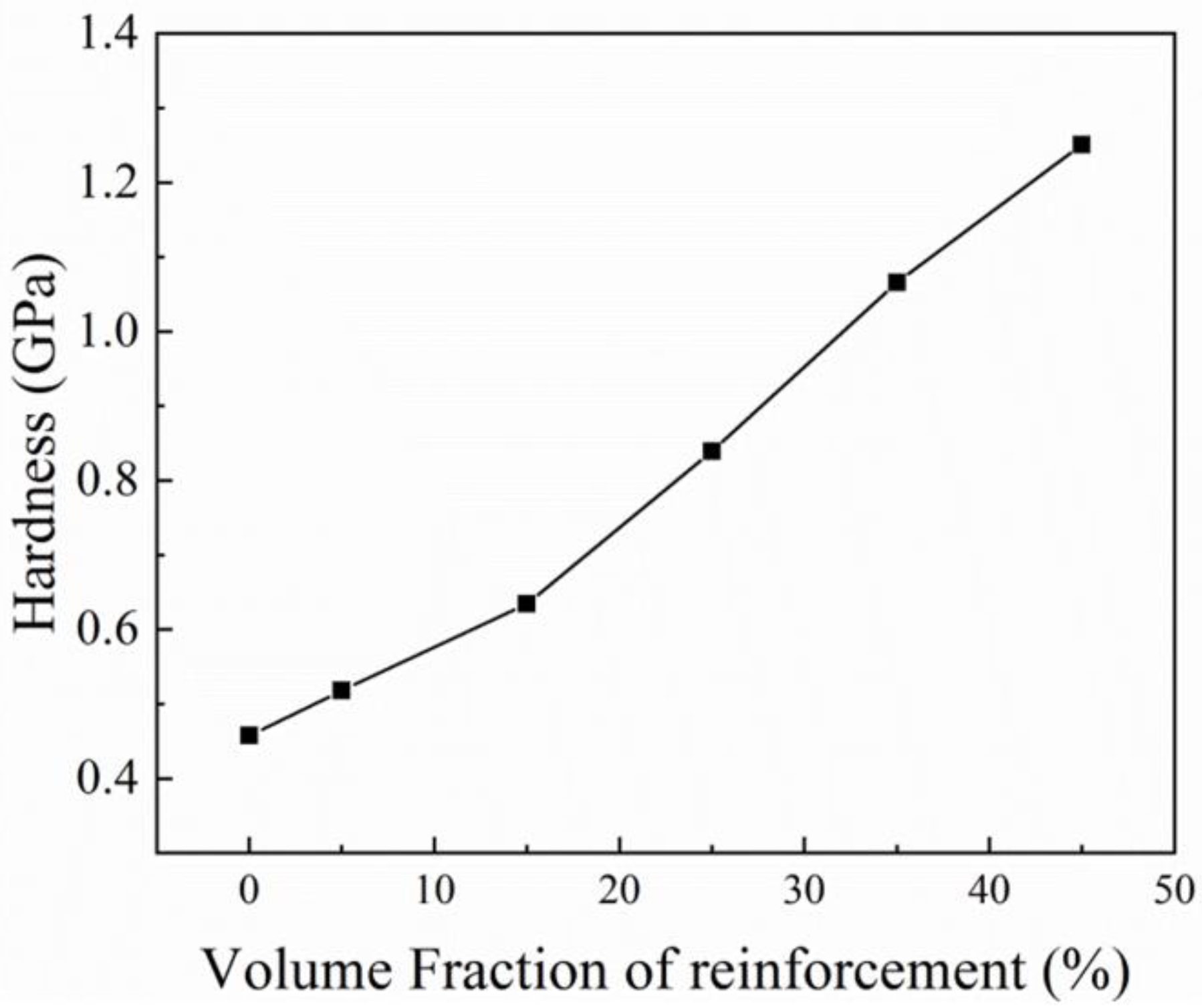Materials 14 04893 g010
