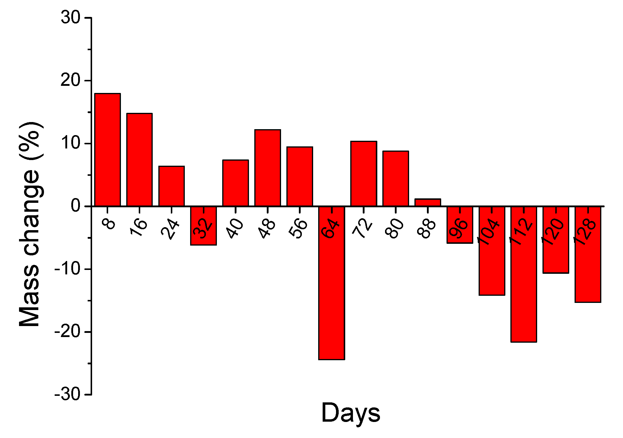 Materials 14 04897 g008