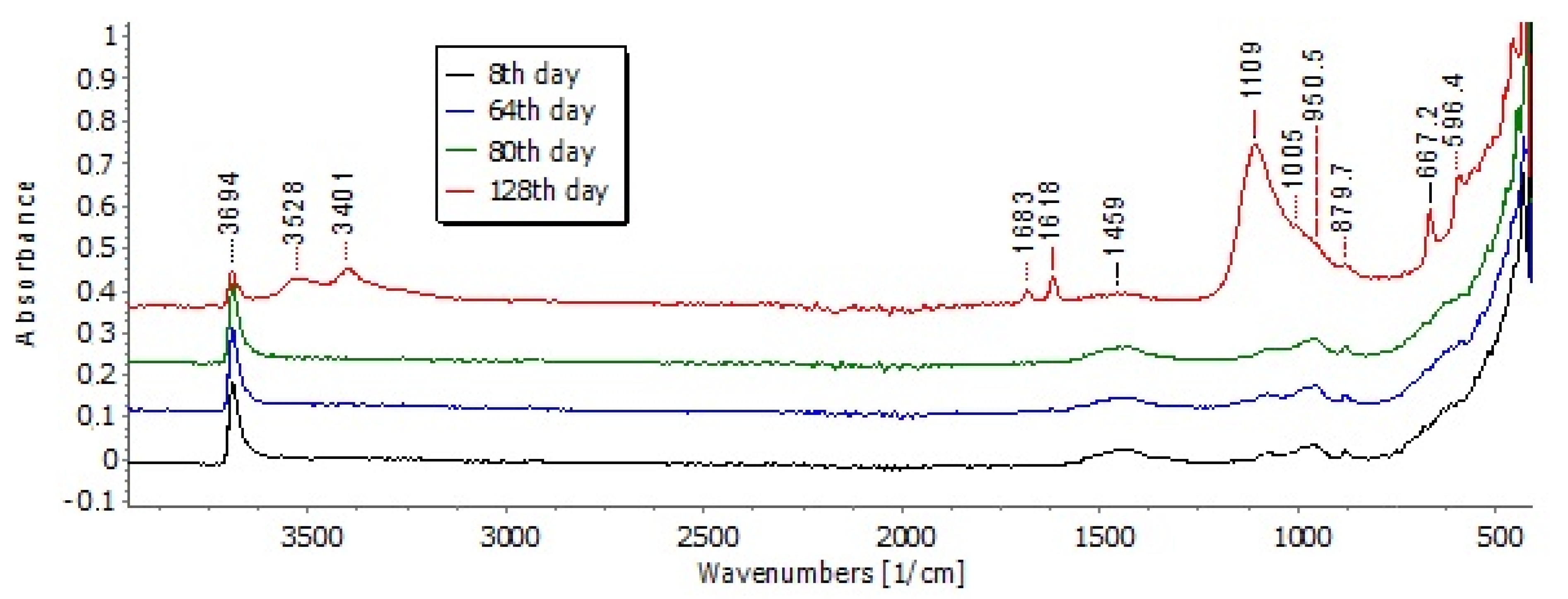 Materials 14 04897 g014