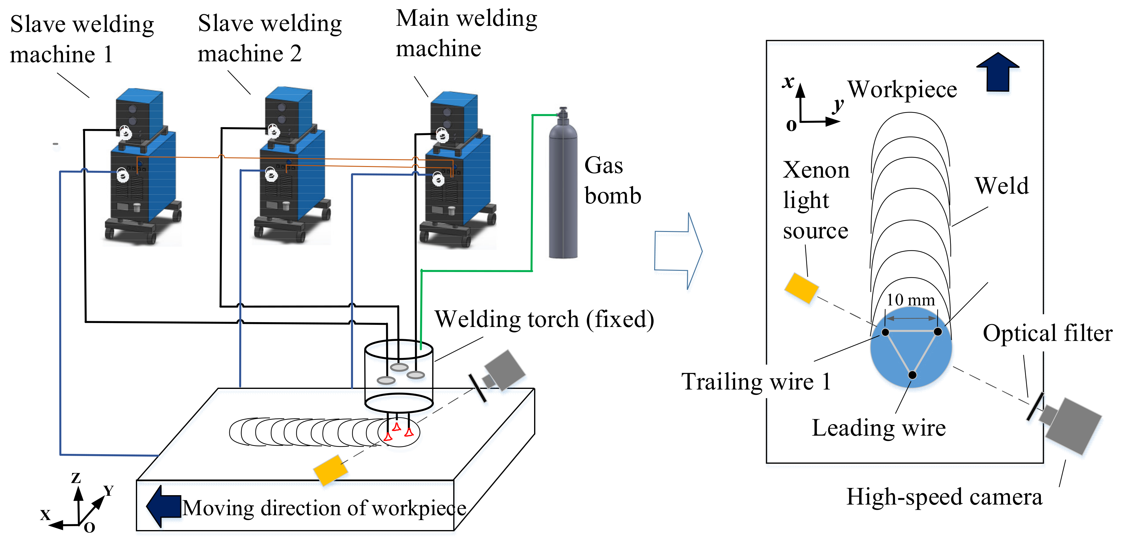 Materials | Free Full-Text | Prediction of HAZ Microstructure and Hardness  for Q960E Joints Welded by Triple-Wire GMAW Based on Thermal and Numerical  Simulation | HTML  Nb7 500 Welder Wiring Diagram Pdf    MDPI