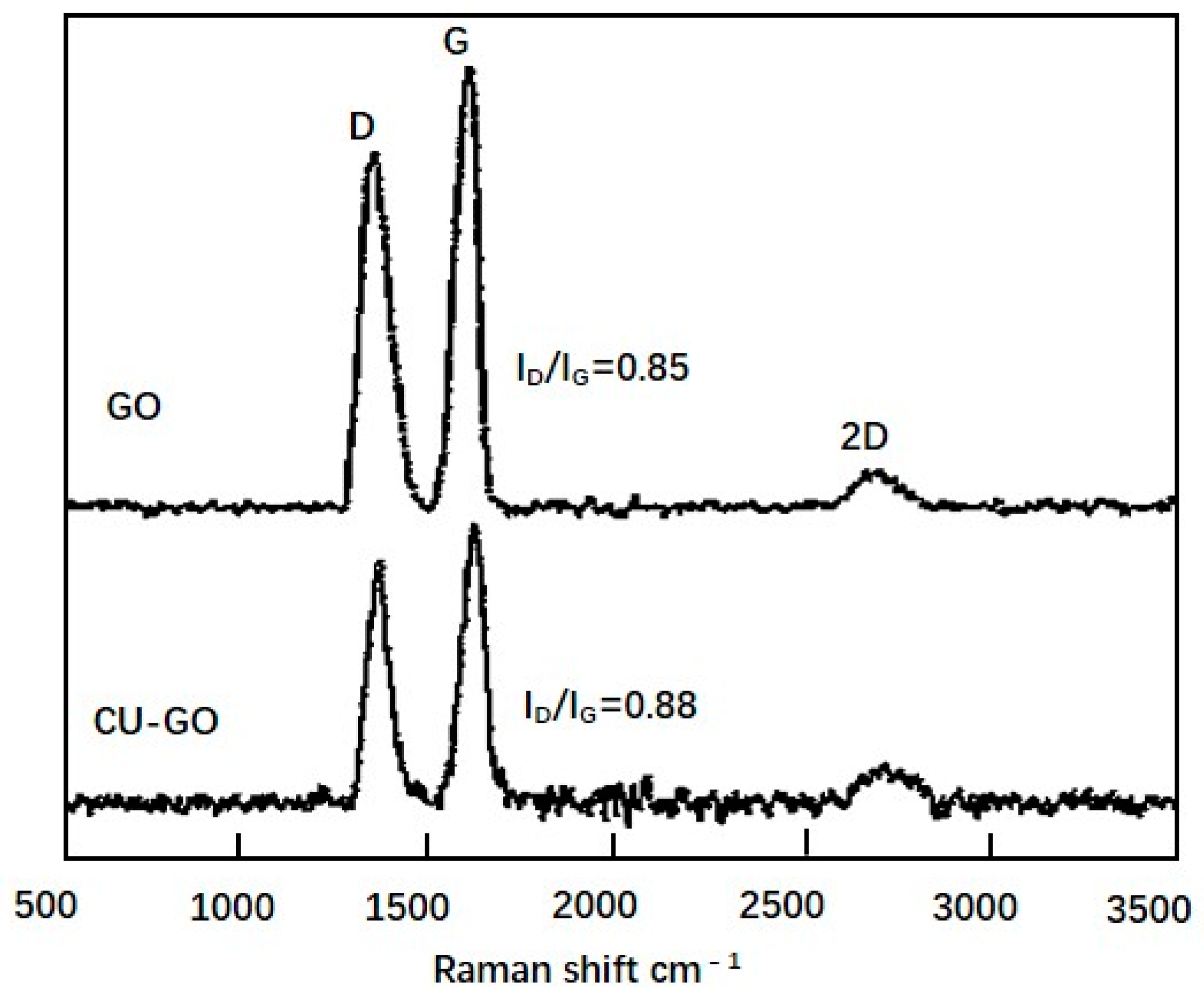 Materials 14 04899 g003 550
