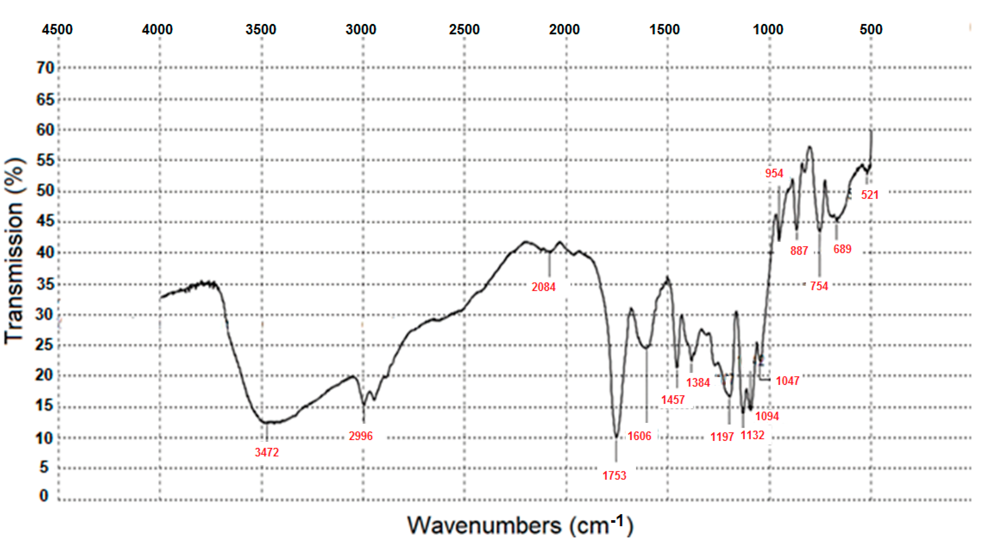 Materials 14 04900 g003