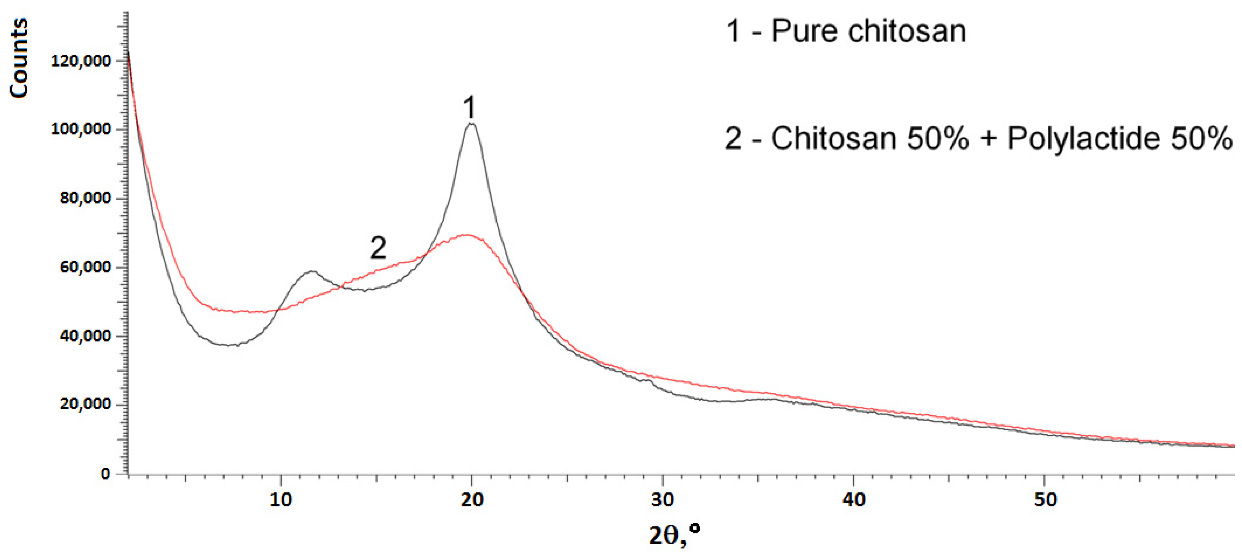 Materials 14 04900 g005