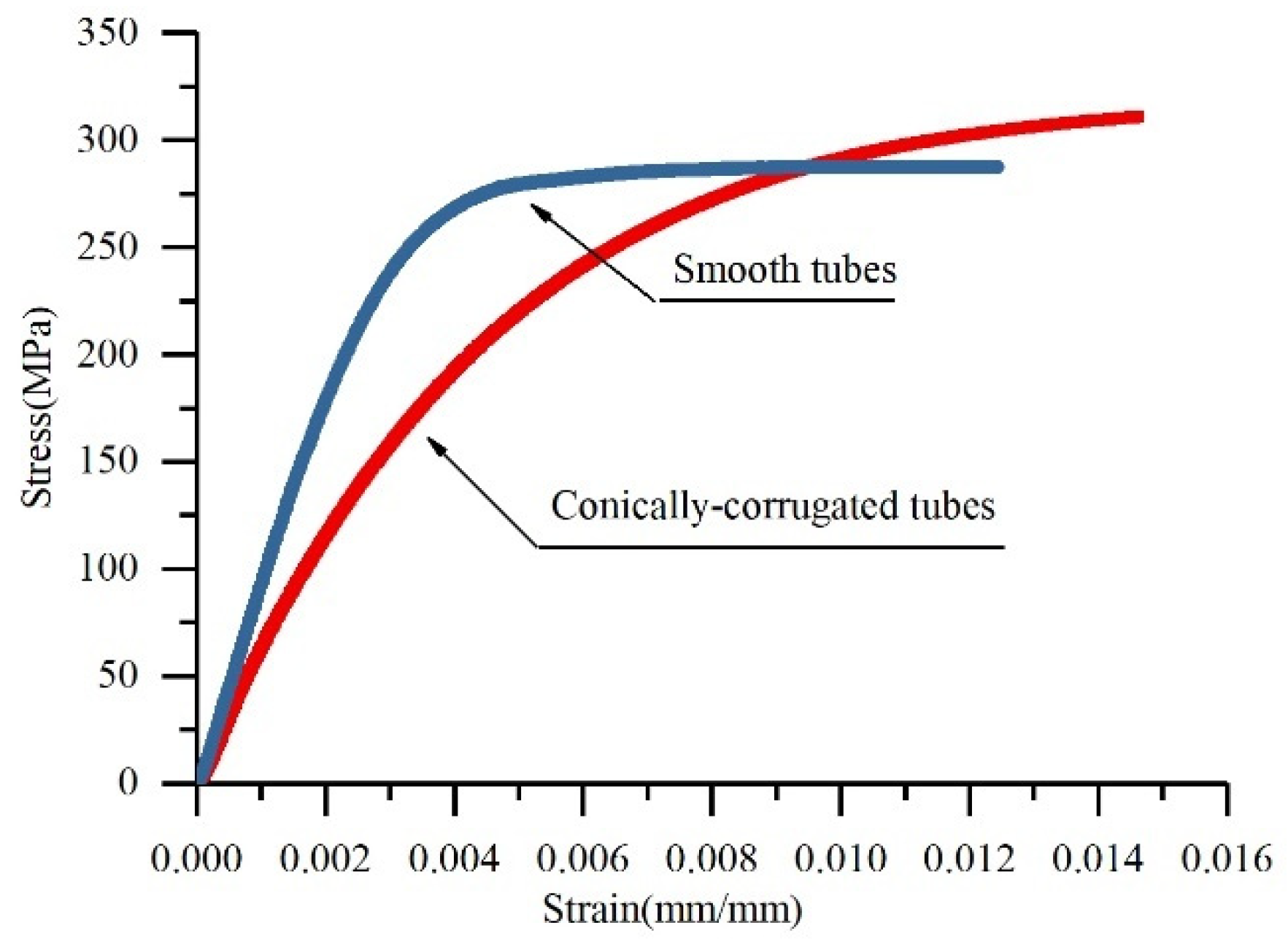 Materials 14 04902 g003