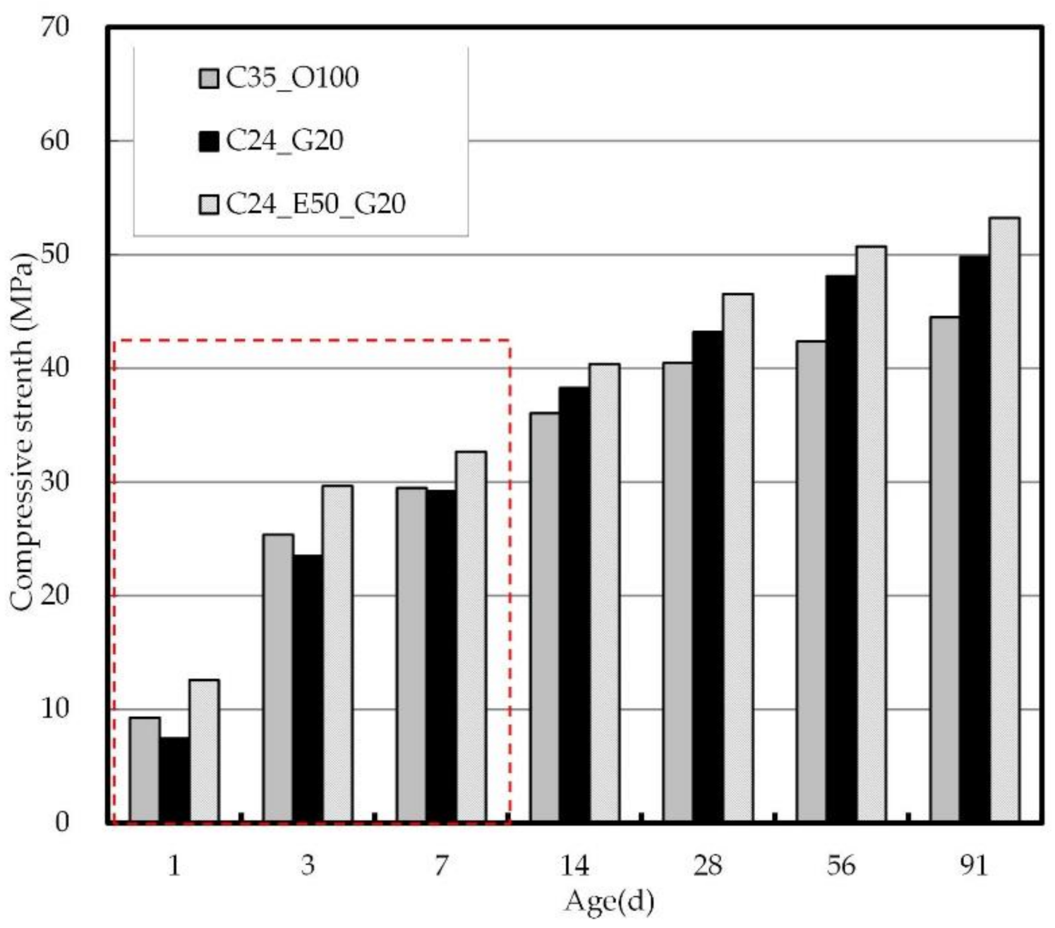 Materials 14 04903 g007 550