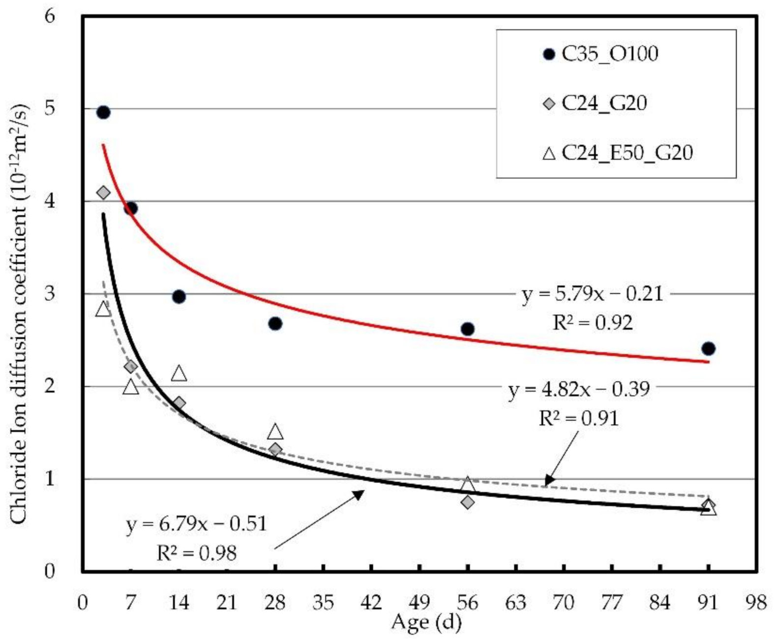 Materials 14 04903 g009 550
