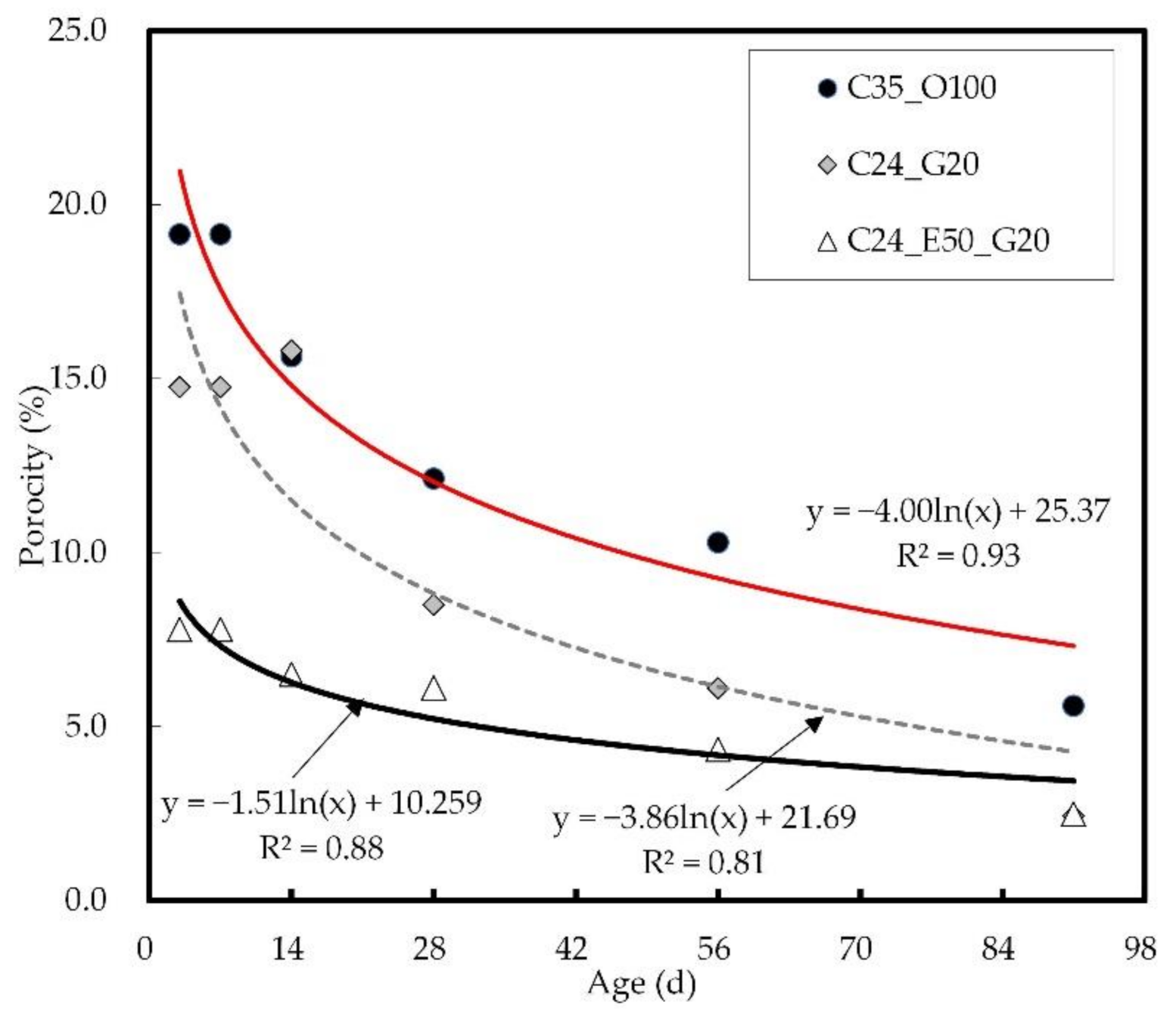 Materials 14 04903 g010 550