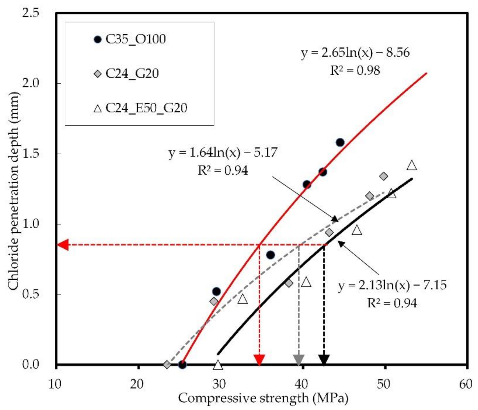 Materials 14 04903 g012 550