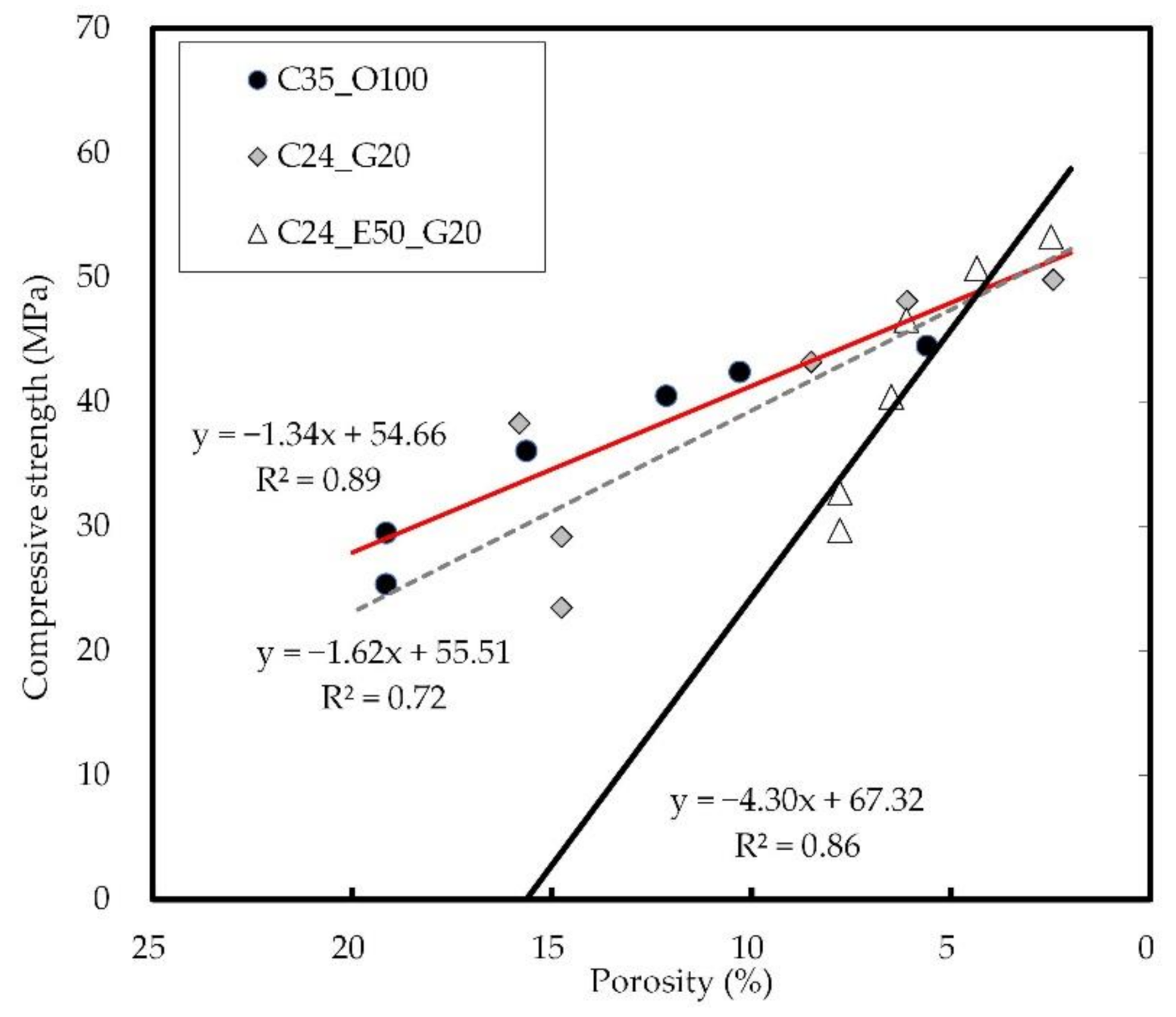 Materials 14 04903 g014 550
