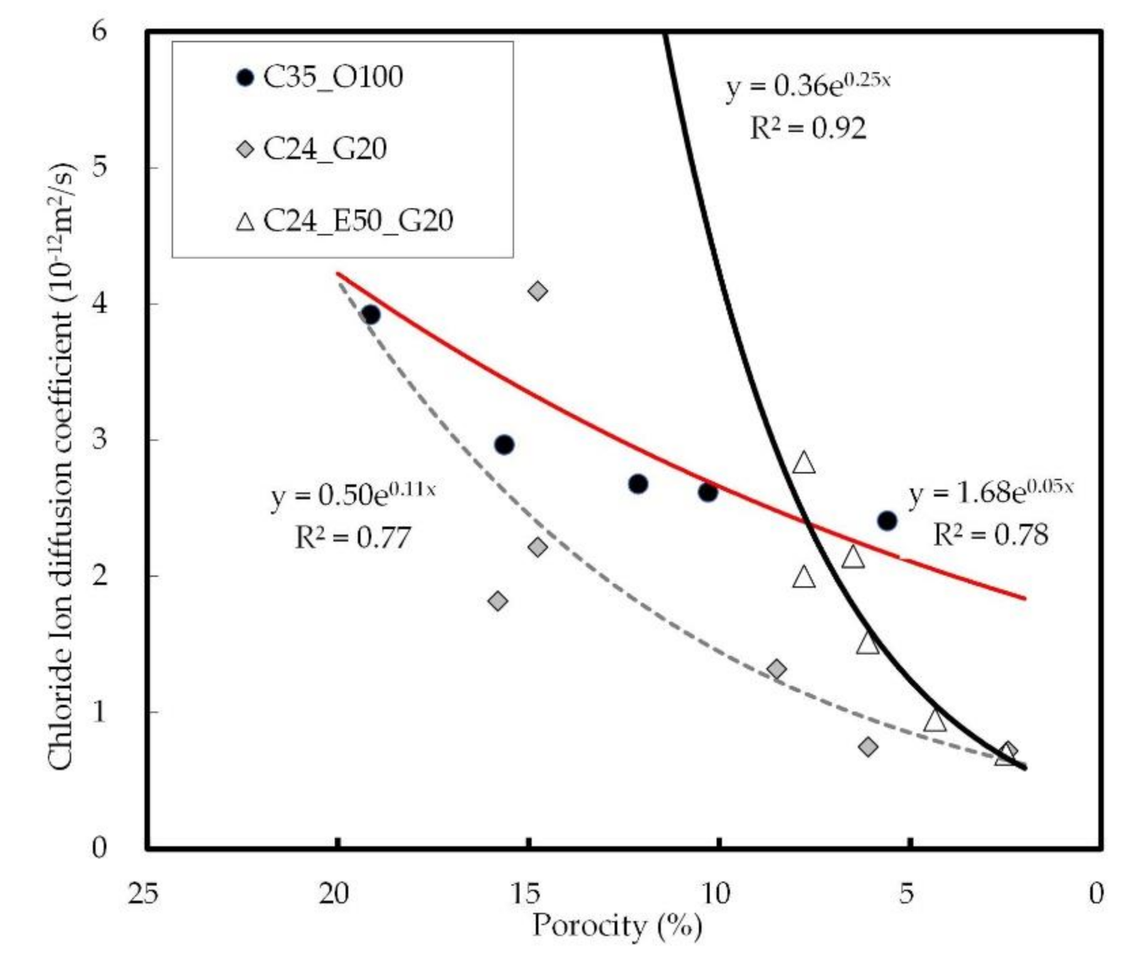 Materials 14 04903 g016 550