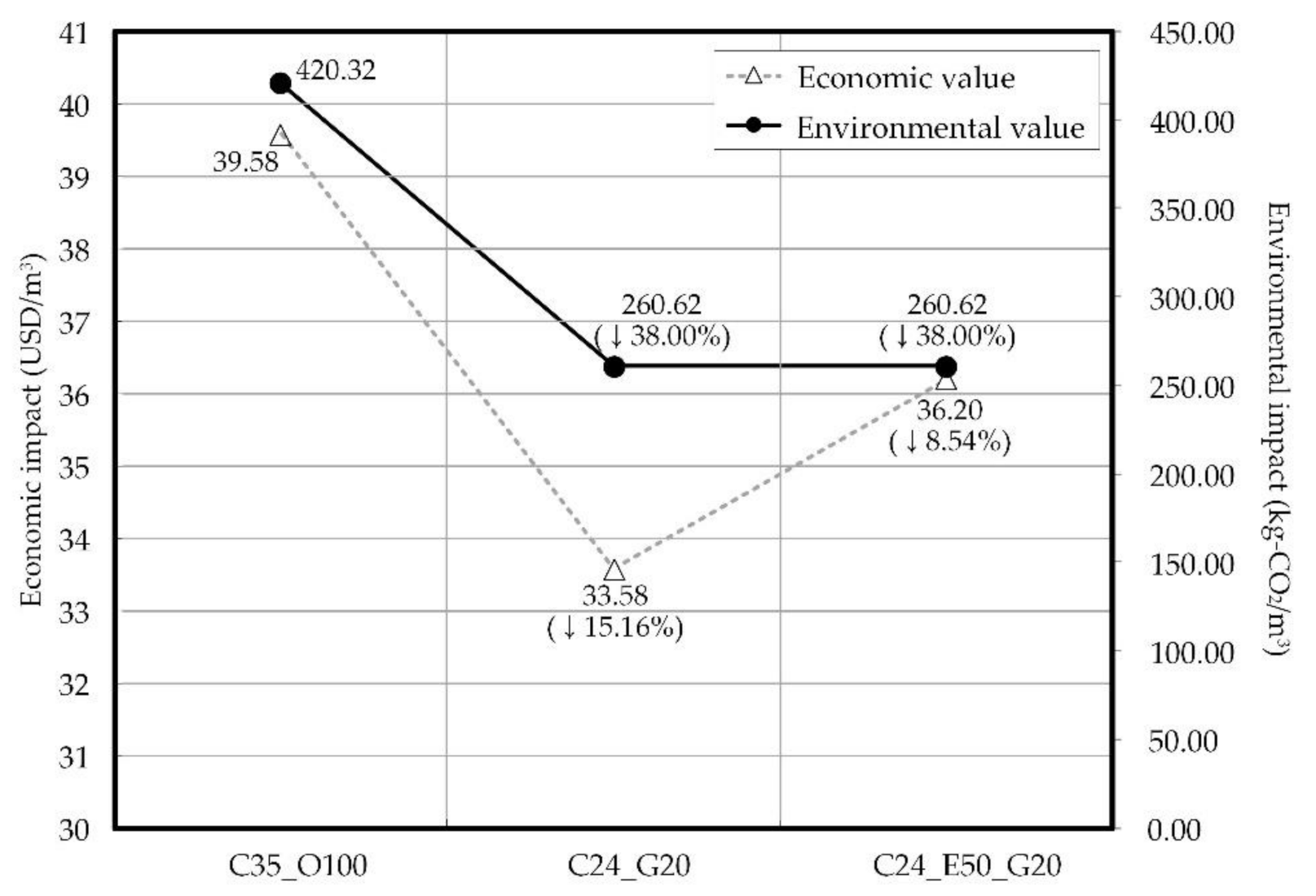 Materials 14 04903 g020 550