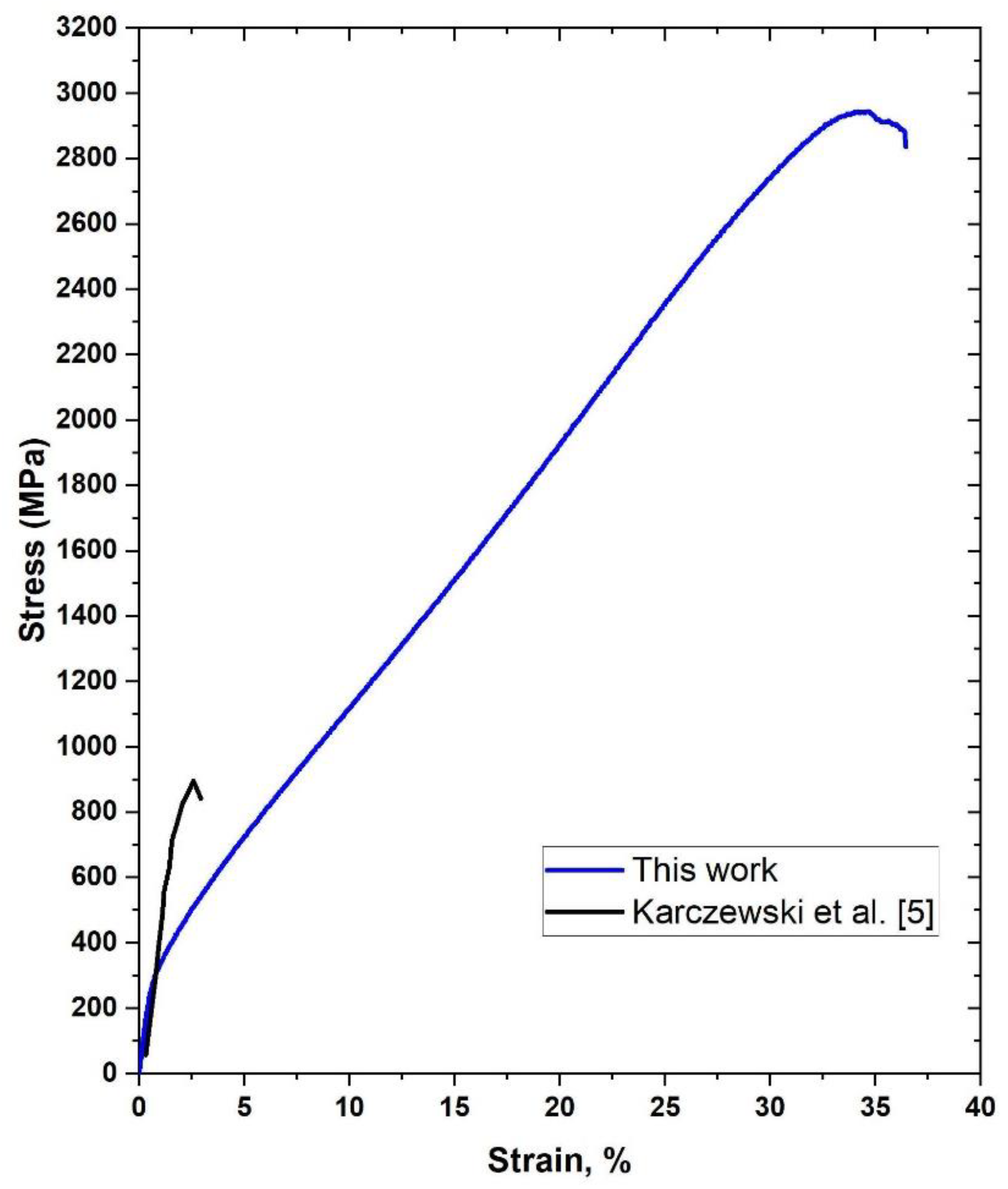 Materials 14 04906 g002 550