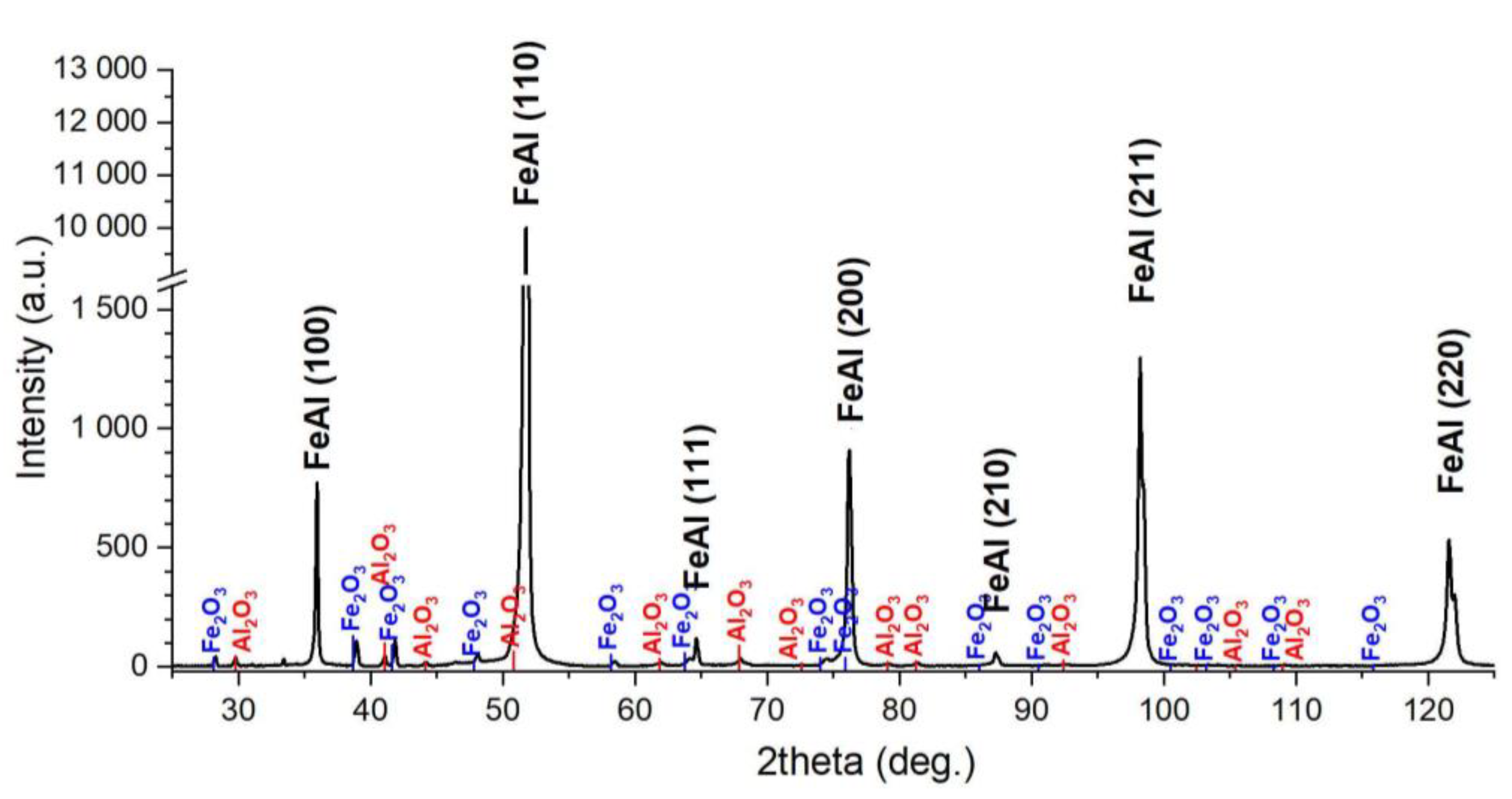Materials 14 04906 g003 550
