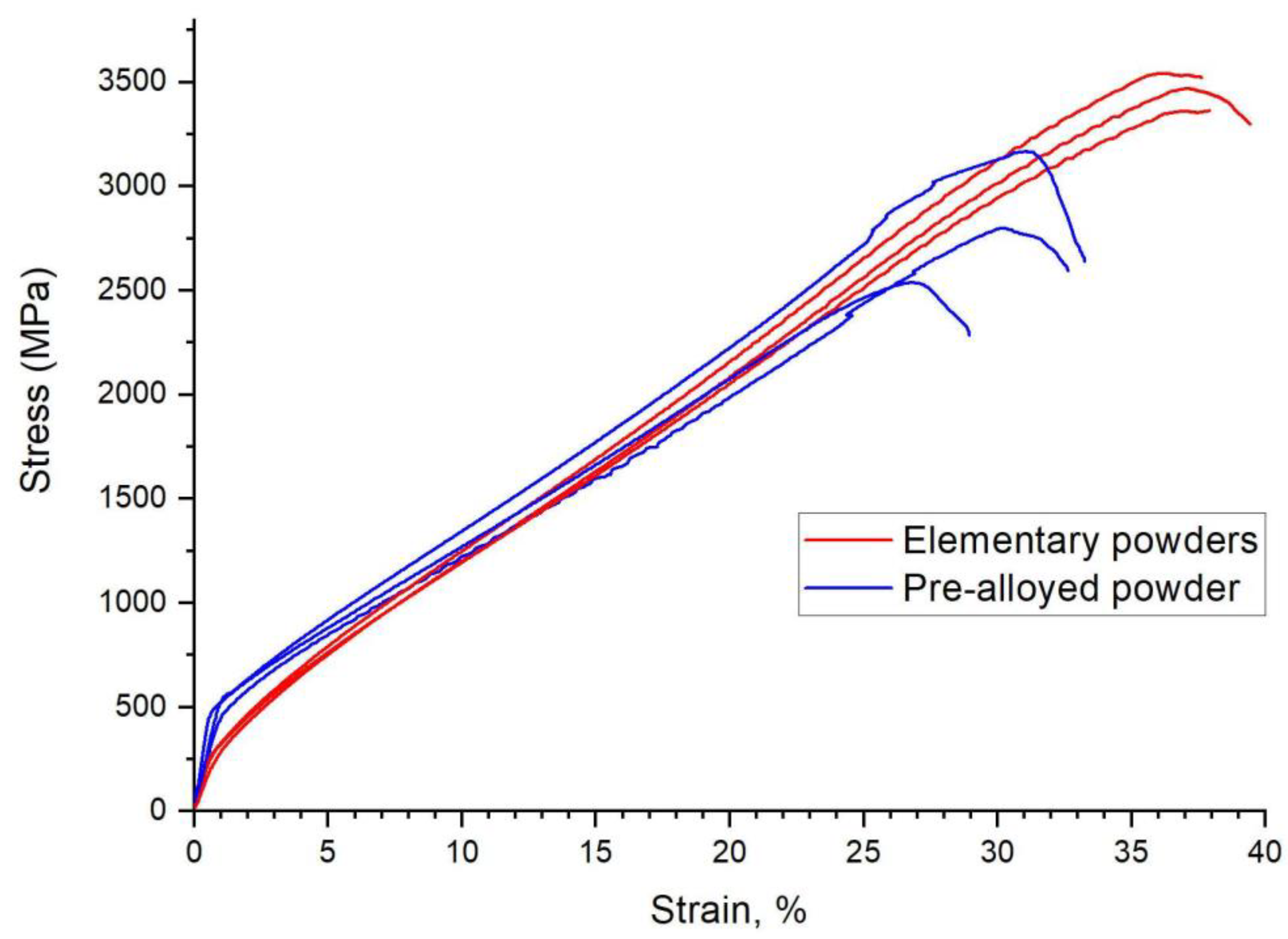 Materials 14 04906 g004 550