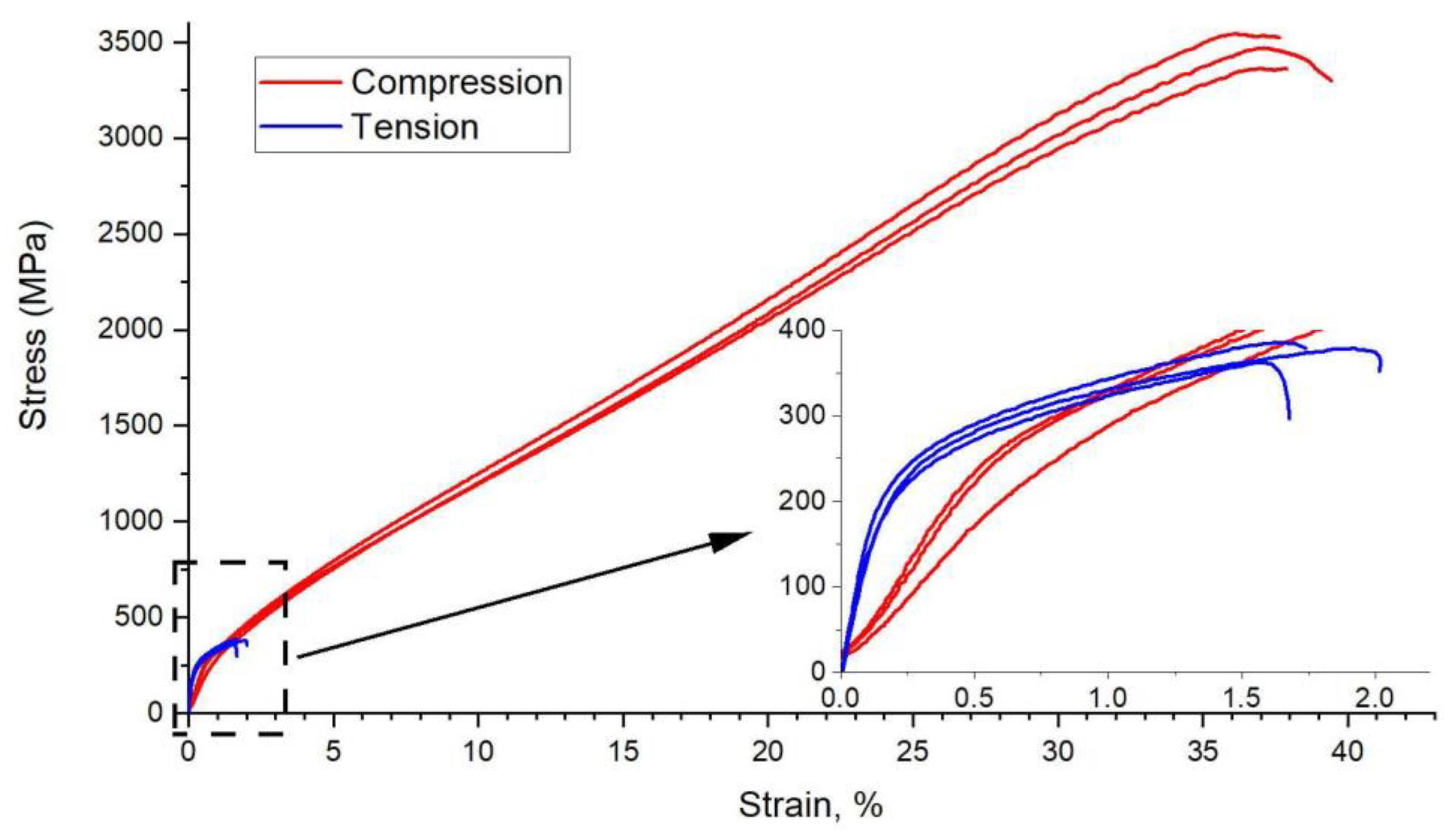 Materials 14 04906 g008 550