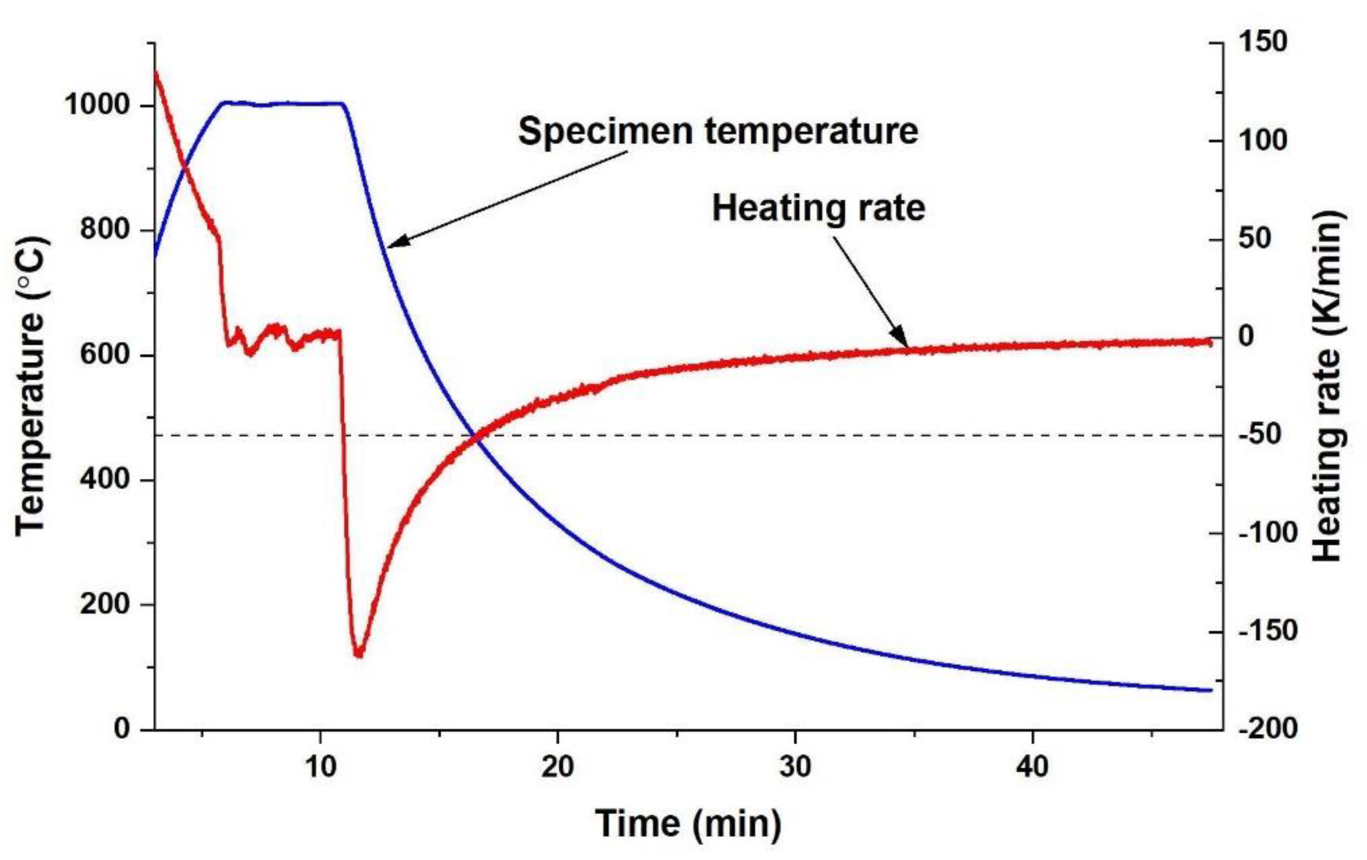 Materials 14 04906 g010 550