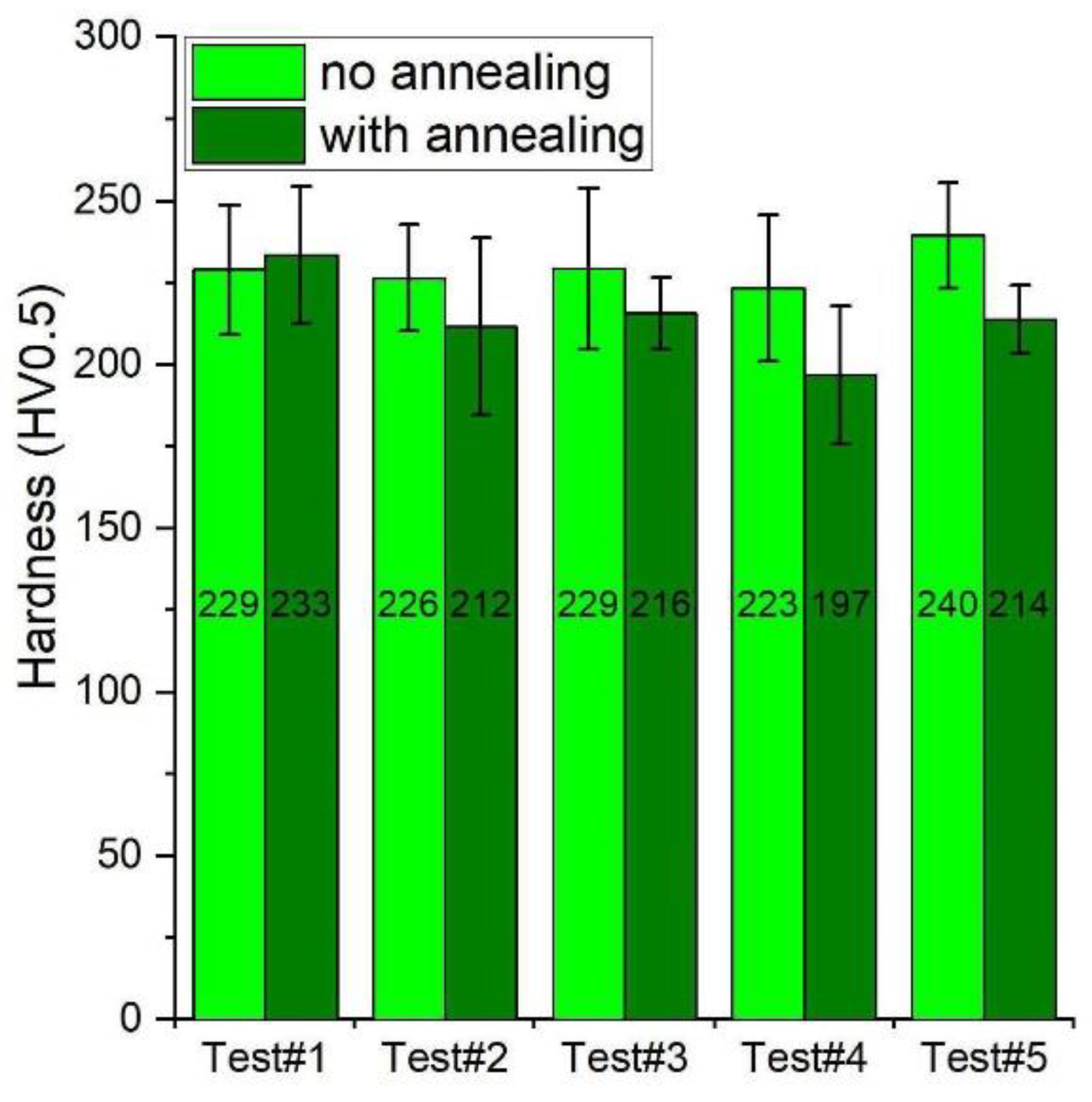 Materials 14 04906 g012 550