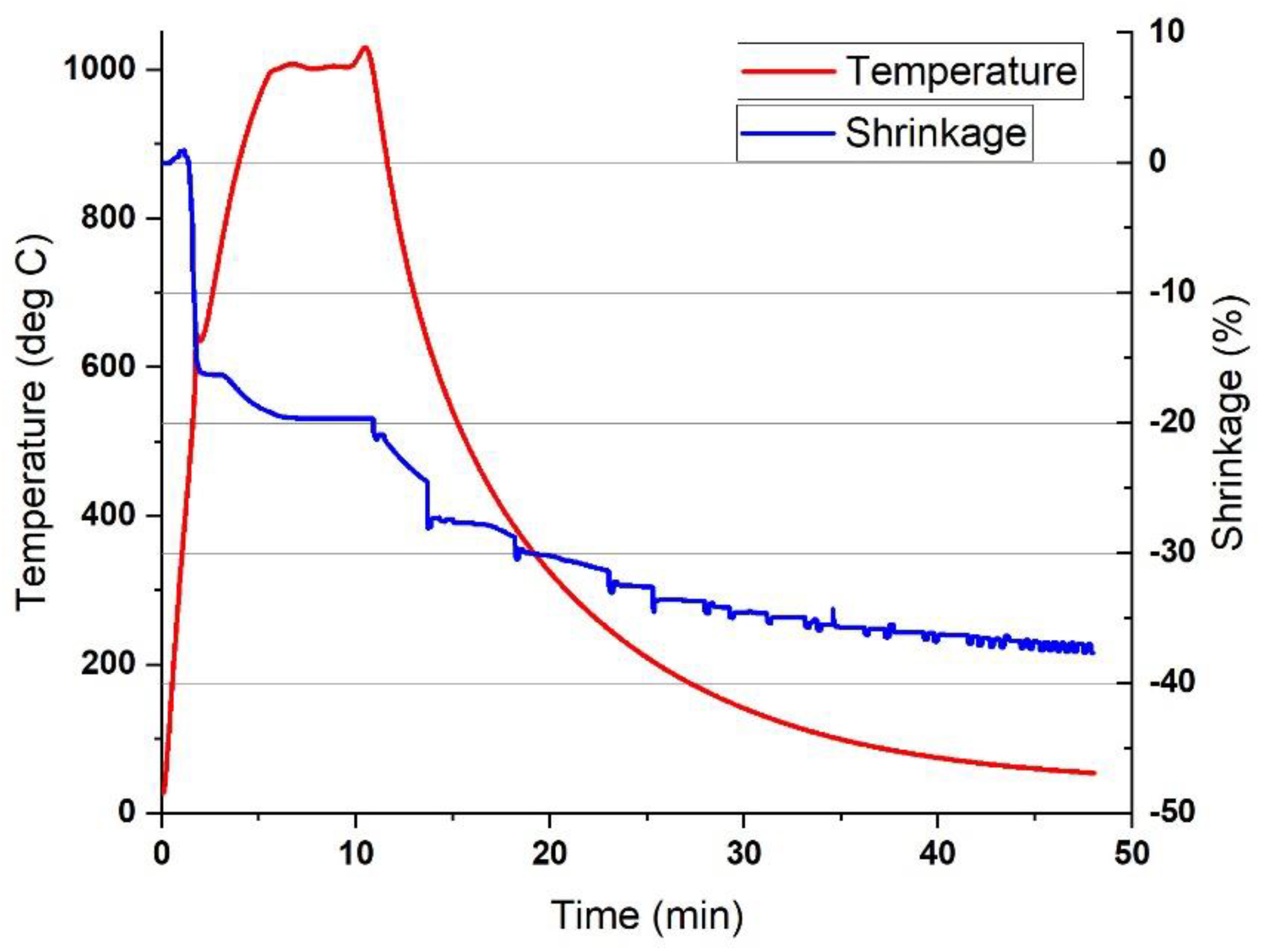 Materials 14 04906 g0a1 550